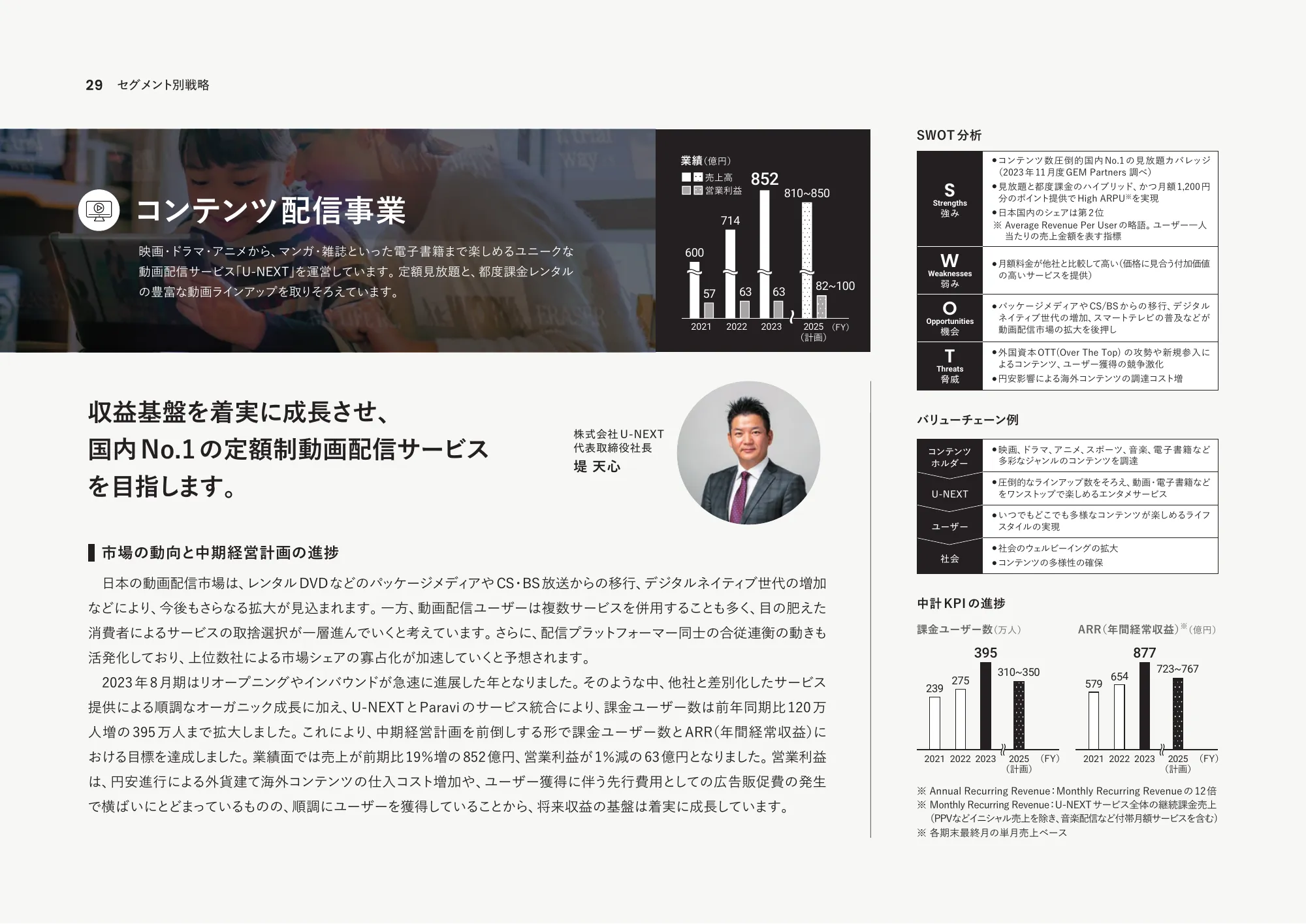 統合報告書2023｜株式会社USEN-NEXT HOLDINGS