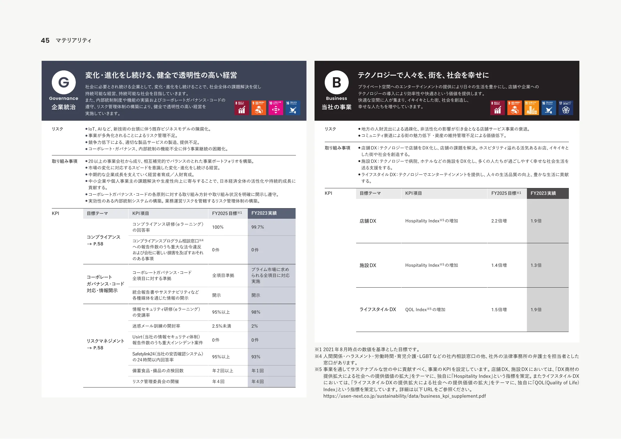 統合報告書2023｜株式会社USEN-NEXT HOLDINGS