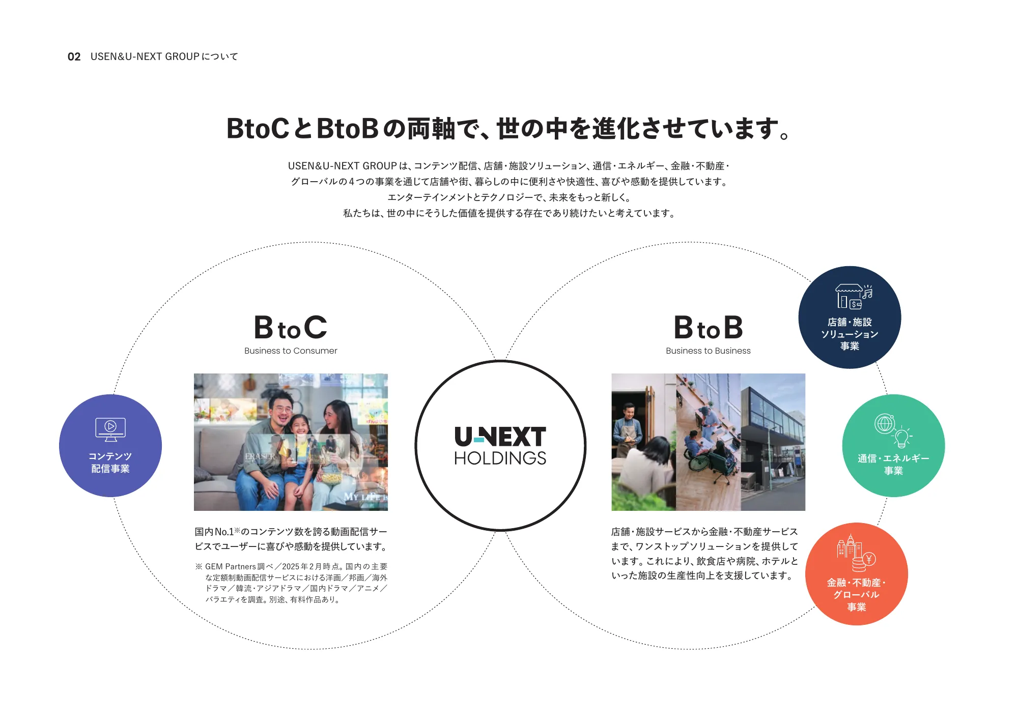 統合報告書2024｜株式会社U-NEXT HOLDINGS