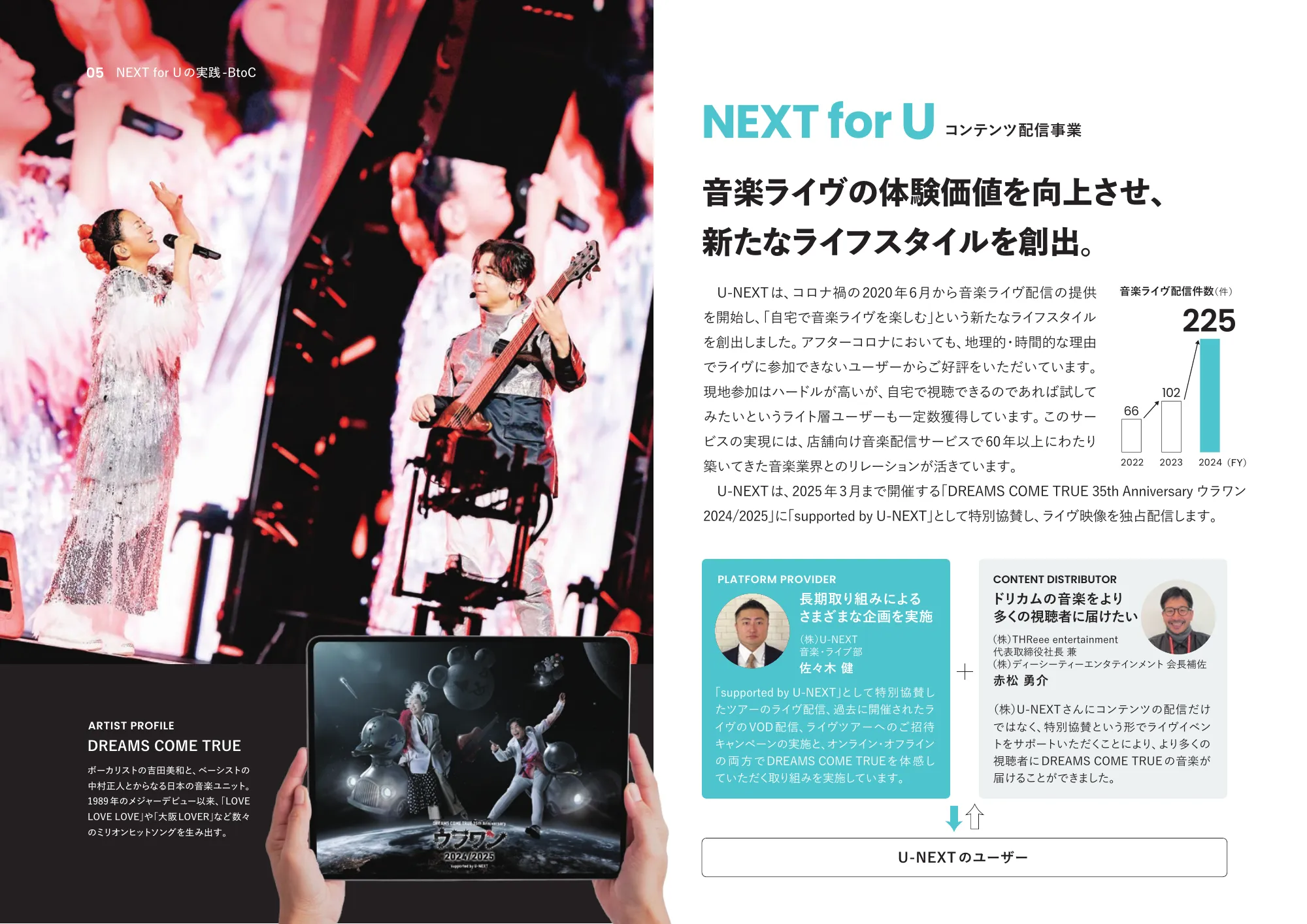 統合報告書2024｜株式会社U-NEXT HOLDINGS