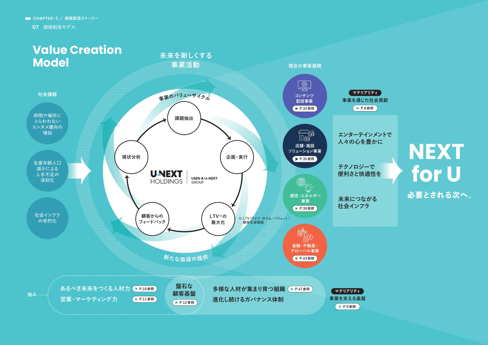 Integrated Report 2024｜U-NEXT HOLDINGS Co., Ltd.