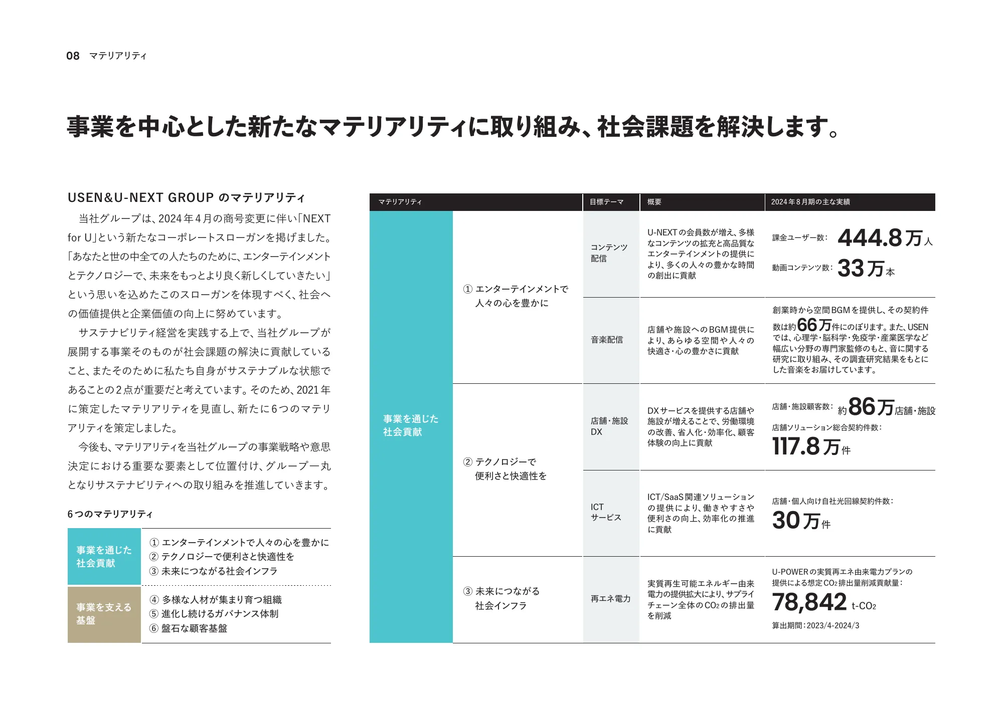 Integrated Report 2024｜U-NEXT HOLDINGS Co., Ltd.