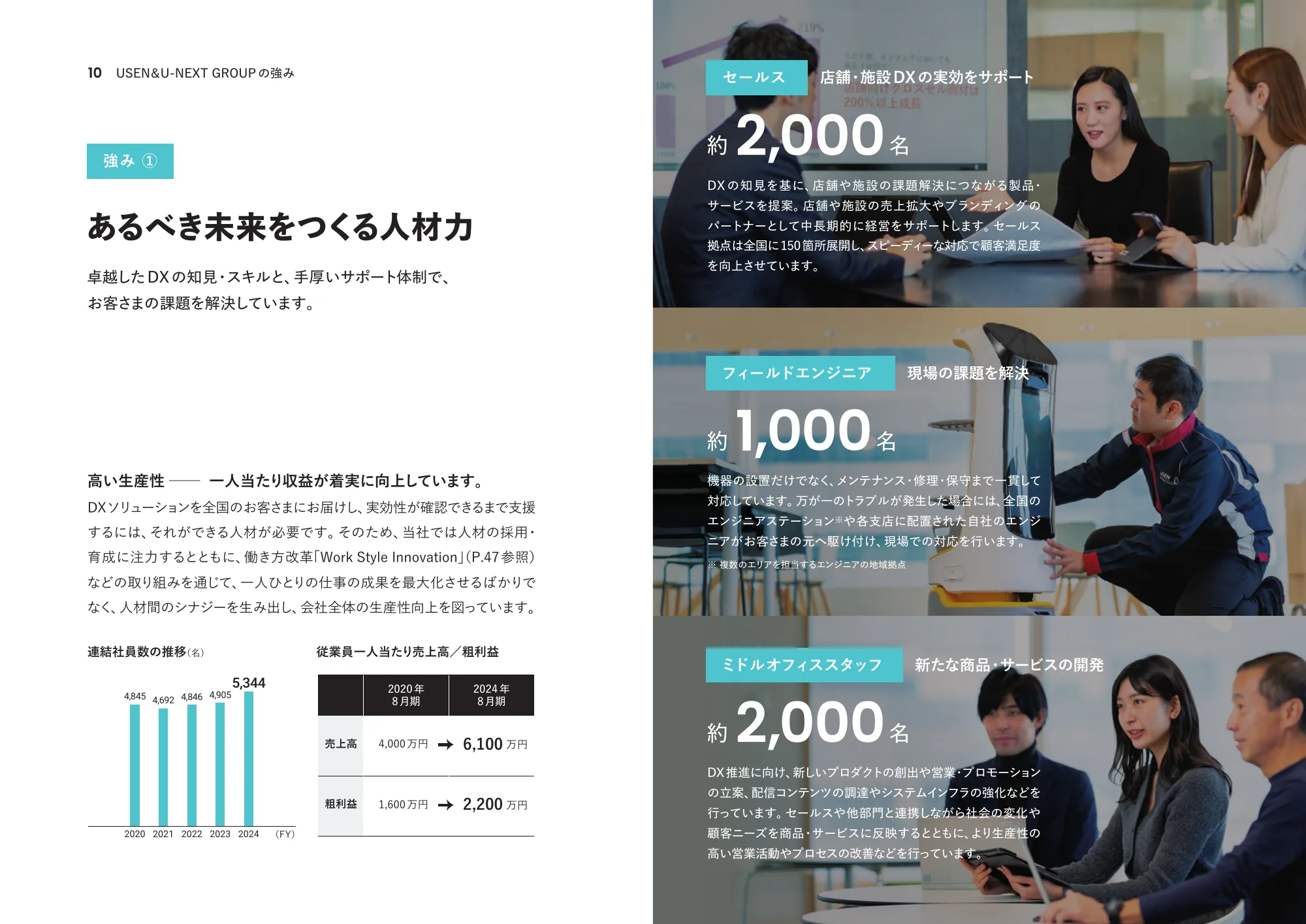 Integrated Report 2024｜U-NEXT HOLDINGS Co., Ltd.