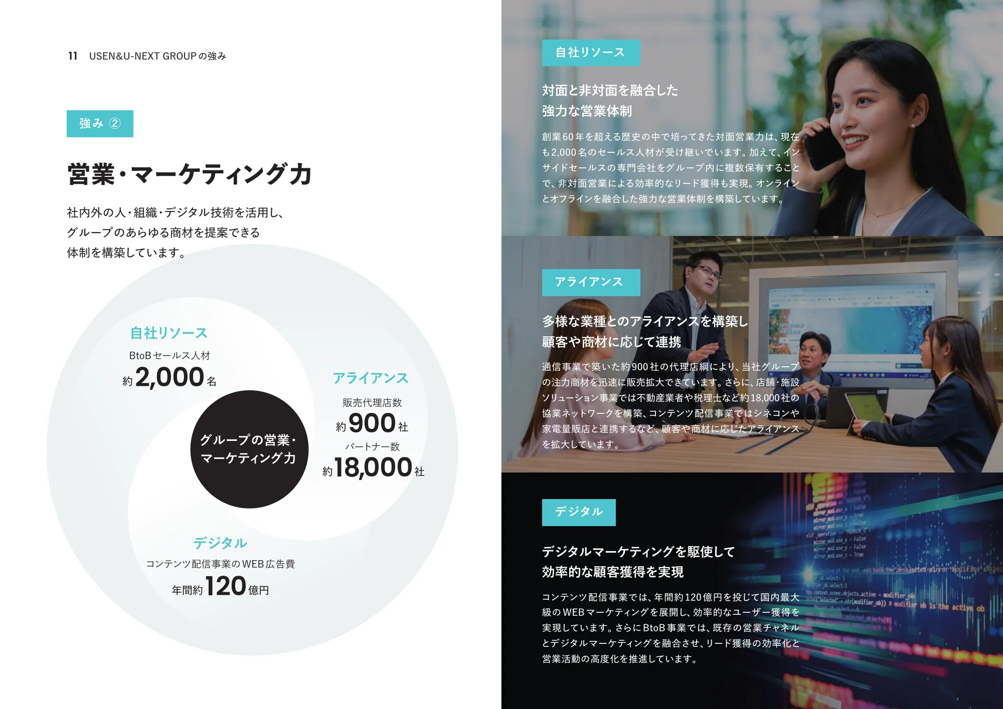 統合報告書2024｜株式会社U-NEXT HOLDINGS