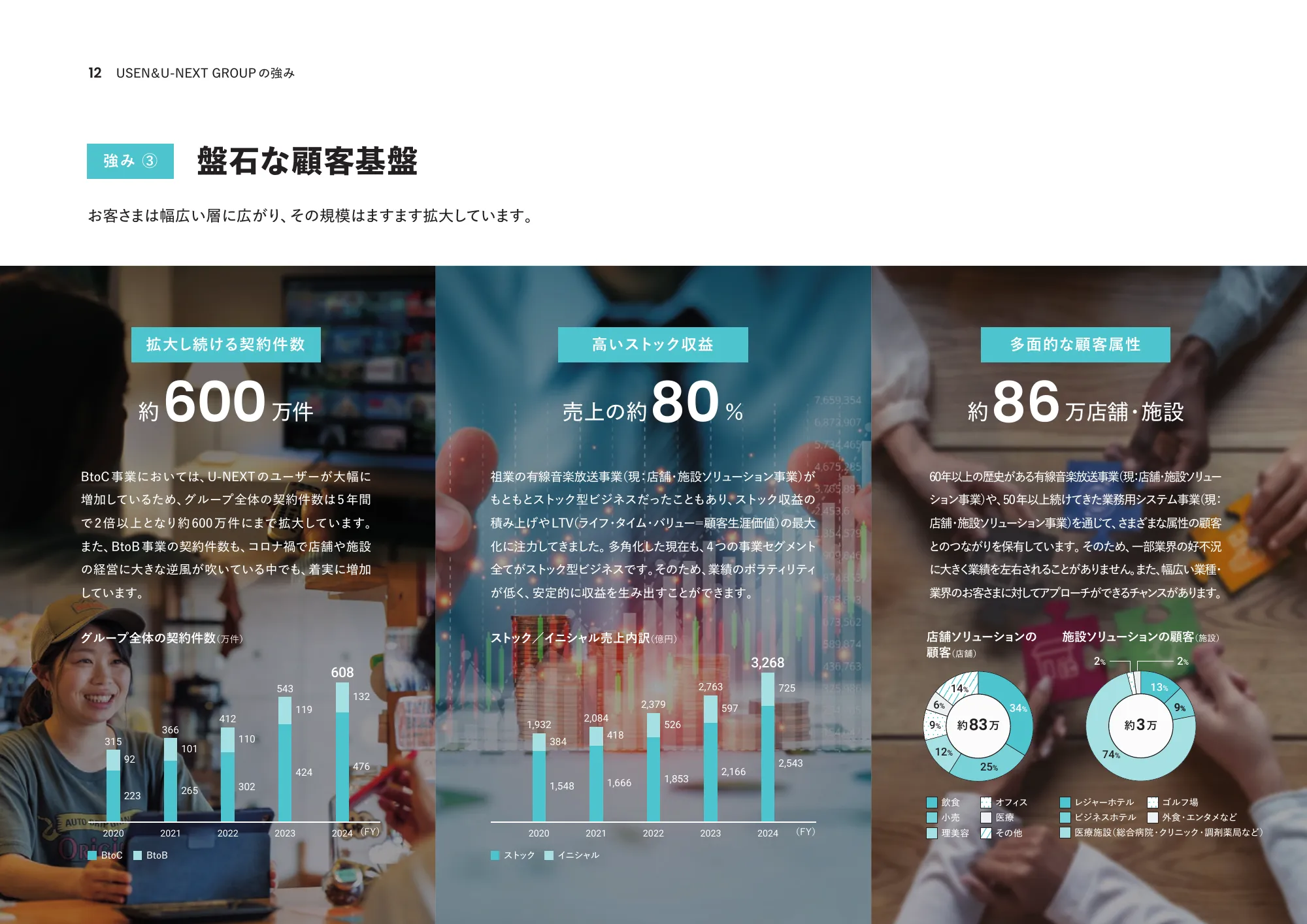 統合報告書2024｜株式会社U-NEXT HOLDINGS