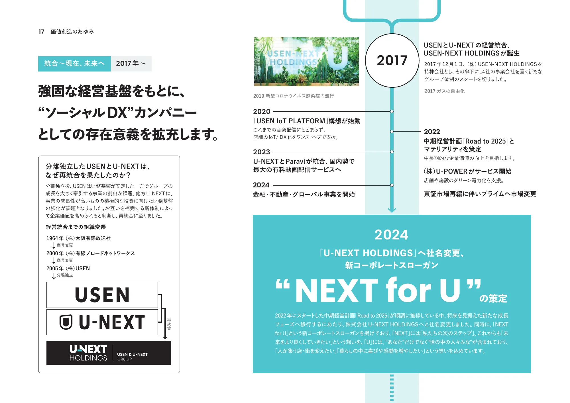統合報告書2024｜株式会社U-NEXT HOLDINGS