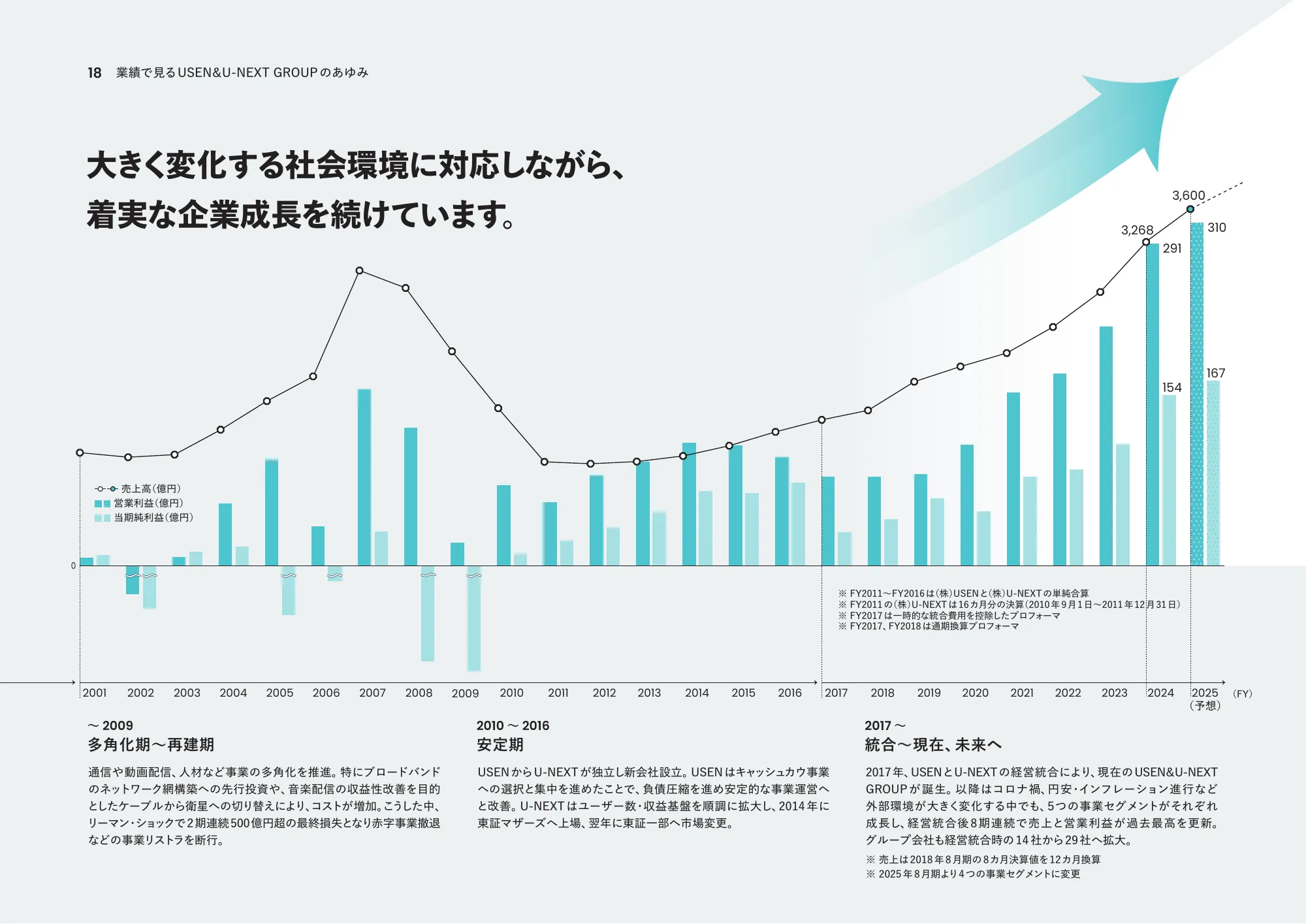統合報告書2024｜株式会社U-NEXT HOLDINGS
