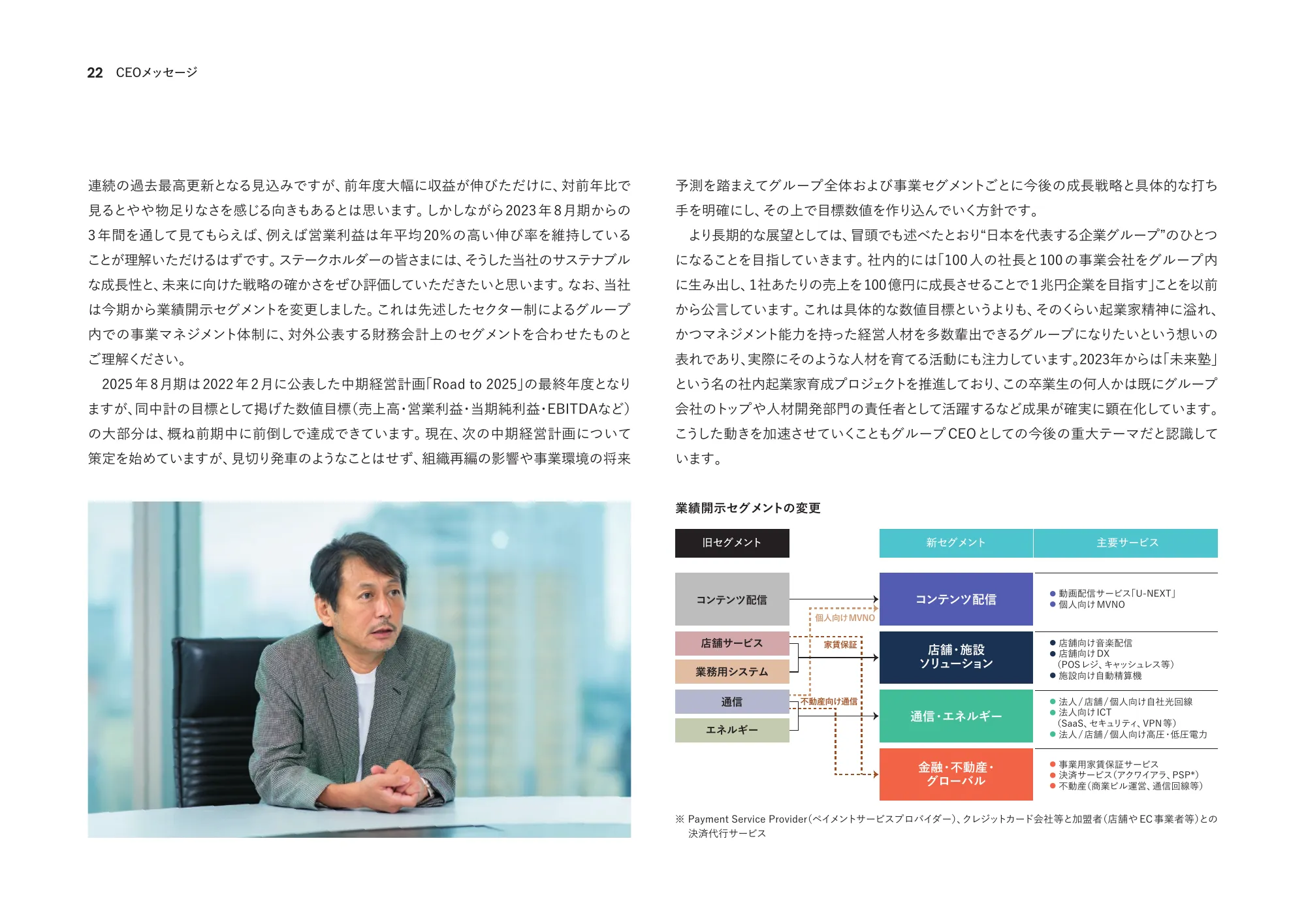 統合報告書2024｜株式会社U-NEXT HOLDINGS