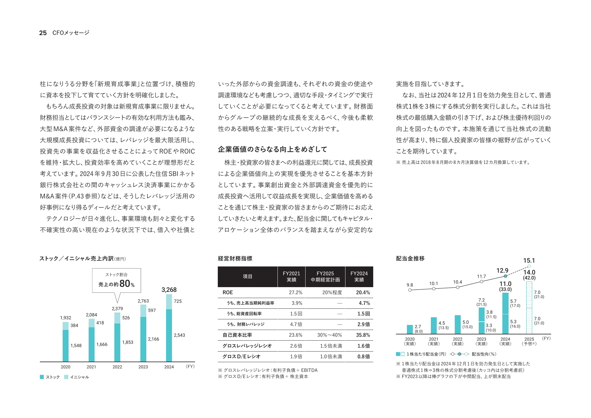 統合報告書2024｜株式会社U-NEXT HOLDINGS