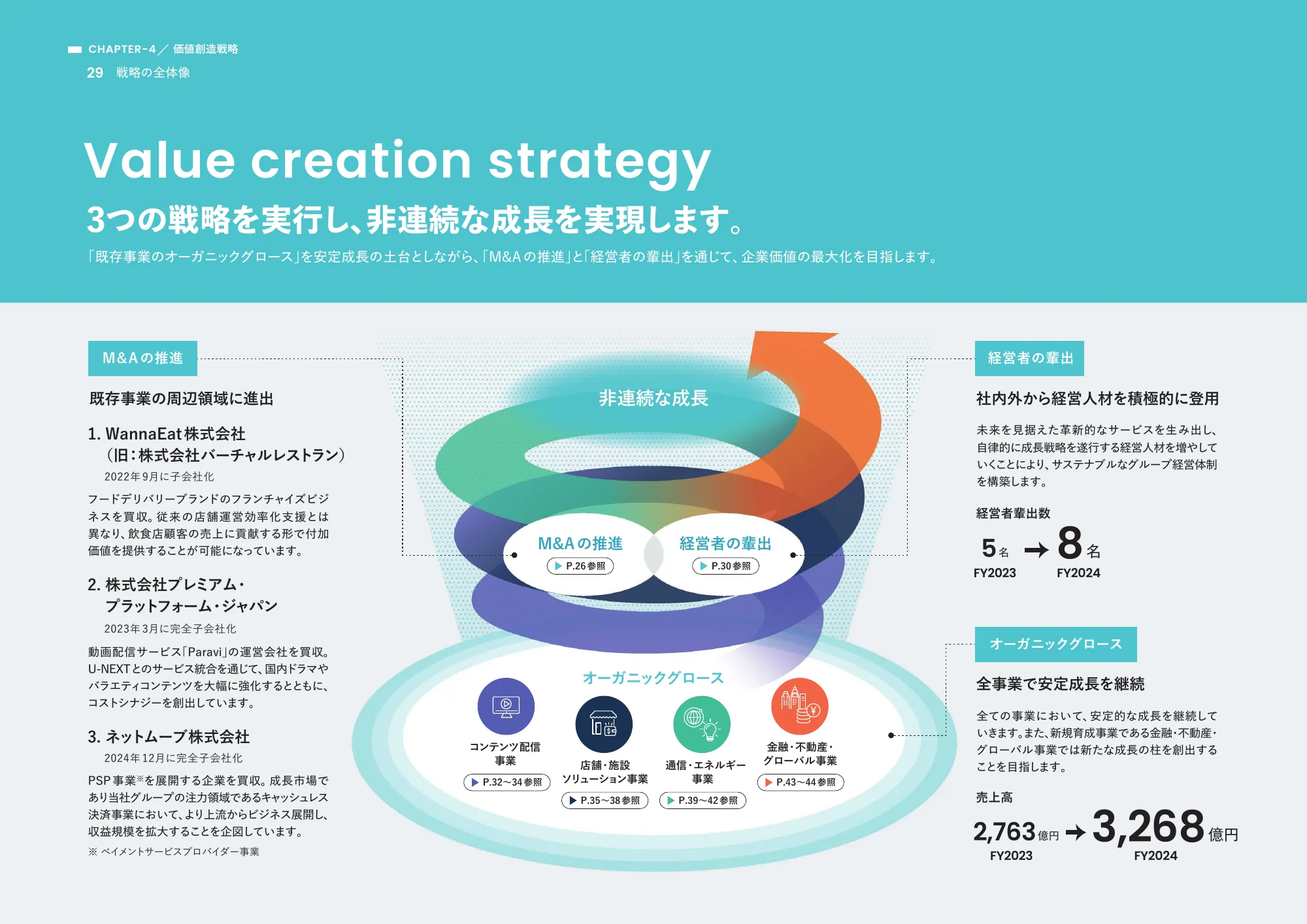 Integrated Report 2024｜U-NEXT HOLDINGS Co., Ltd.