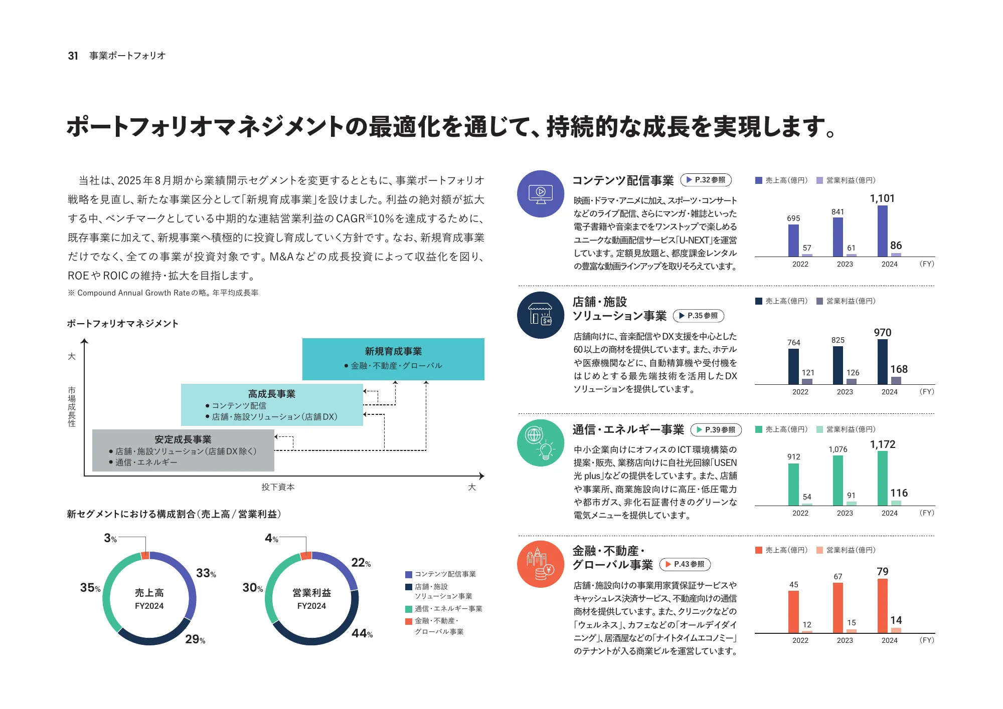 統合報告書2024｜株式会社U-NEXT HOLDINGS