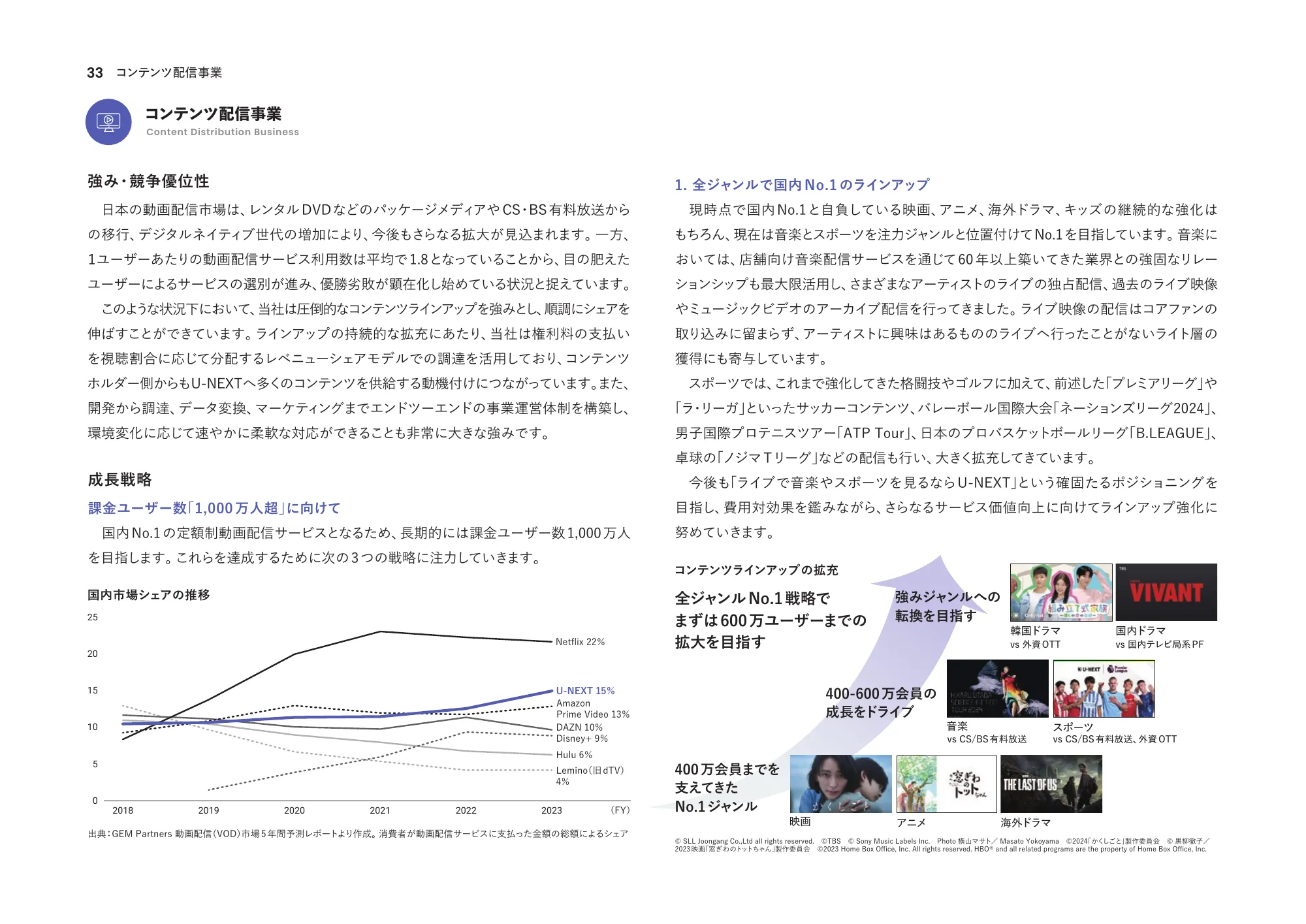 統合報告書2024｜株式会社U-NEXT HOLDINGS