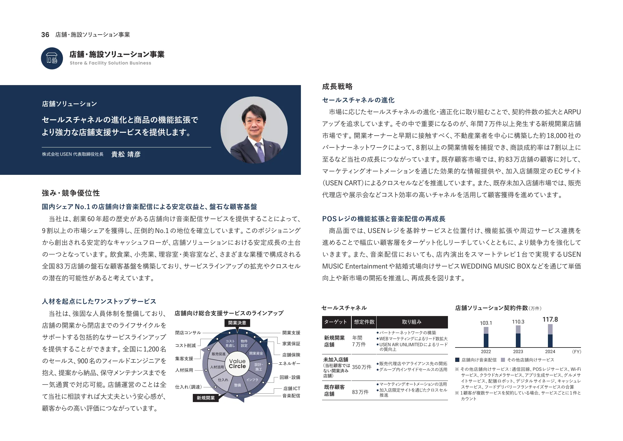 統合報告書2024｜株式会社U-NEXT HOLDINGS