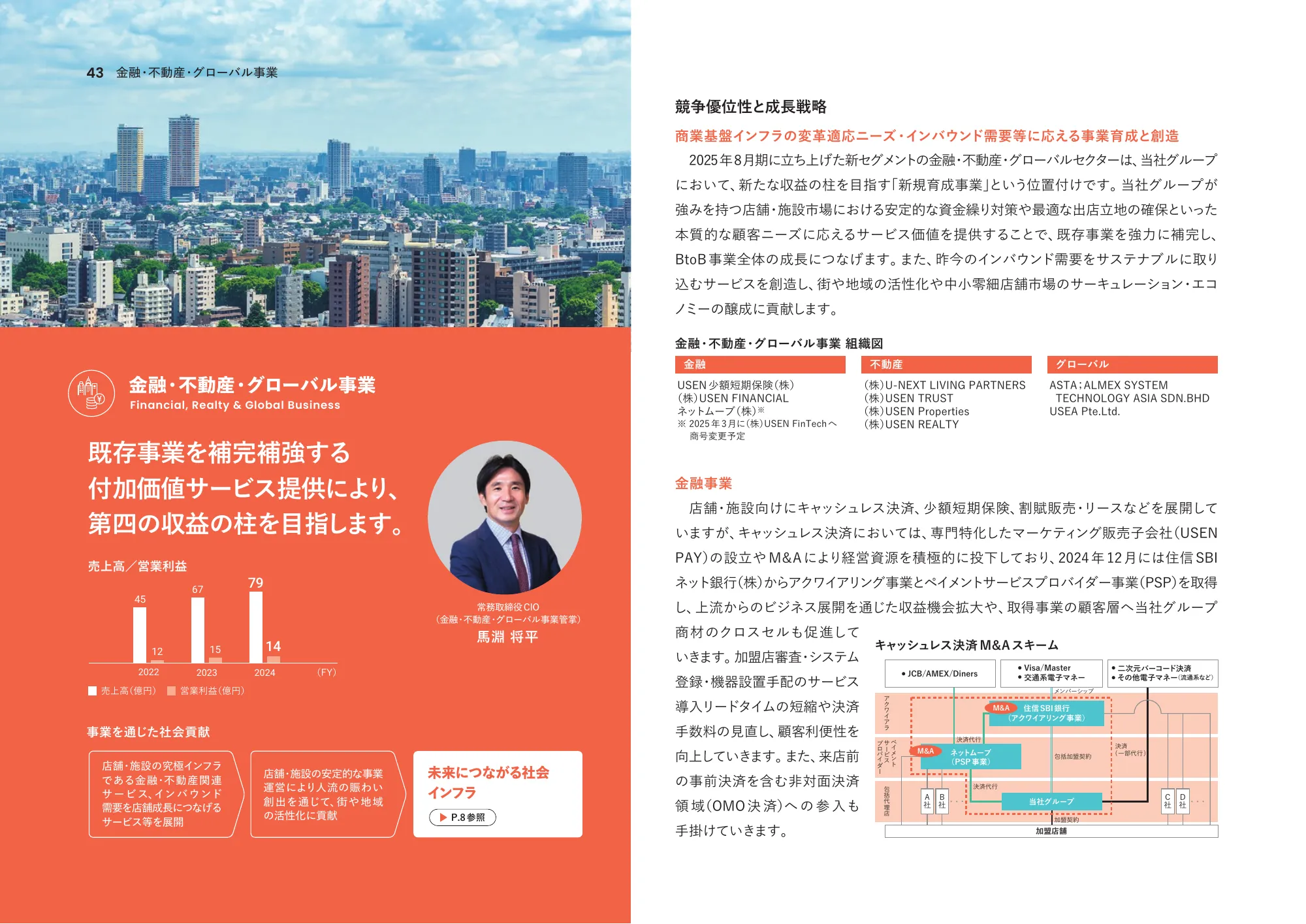 統合報告書2024｜株式会社U-NEXT HOLDINGS