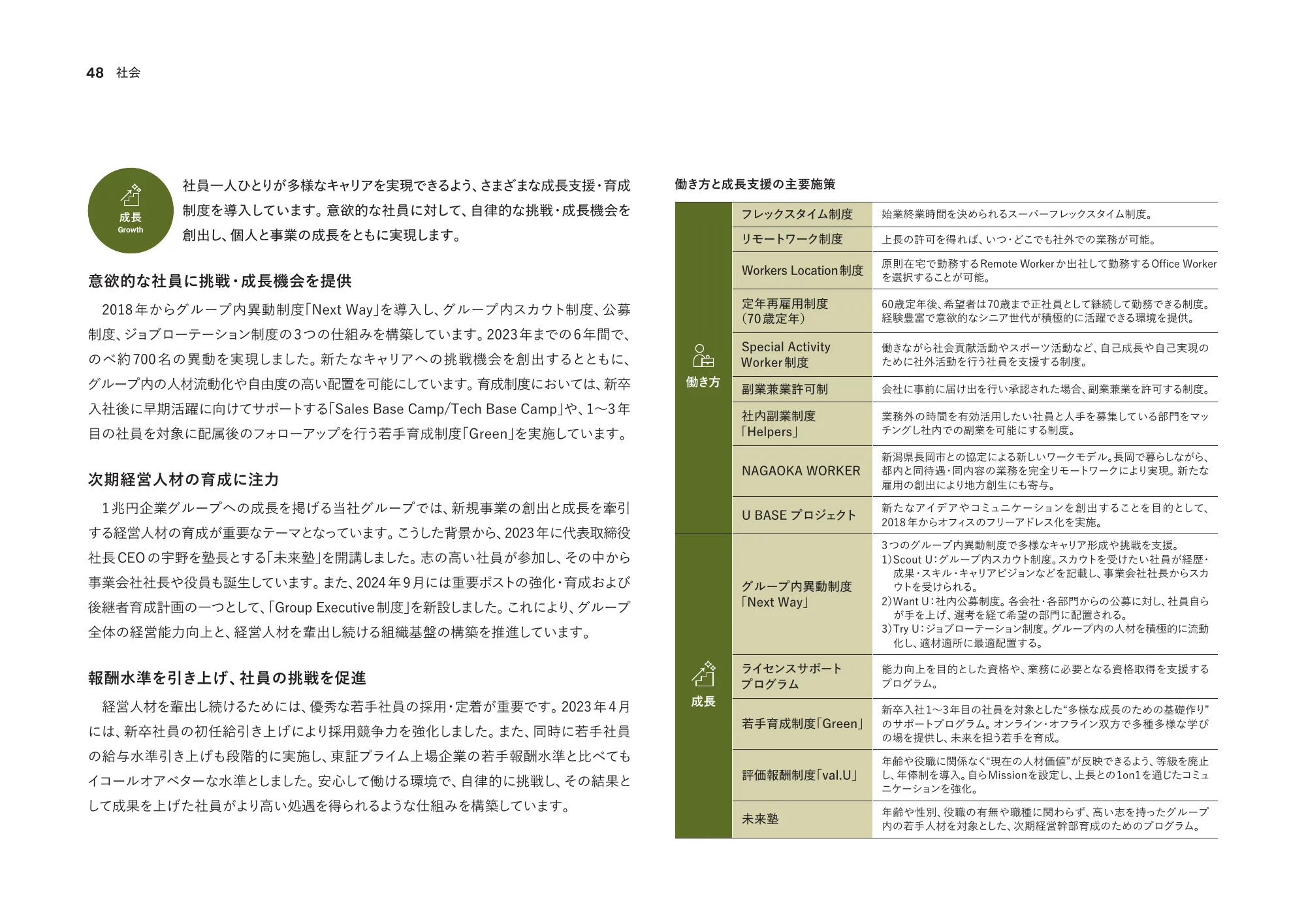 統合報告書2024｜株式会社U-NEXT HOLDINGS