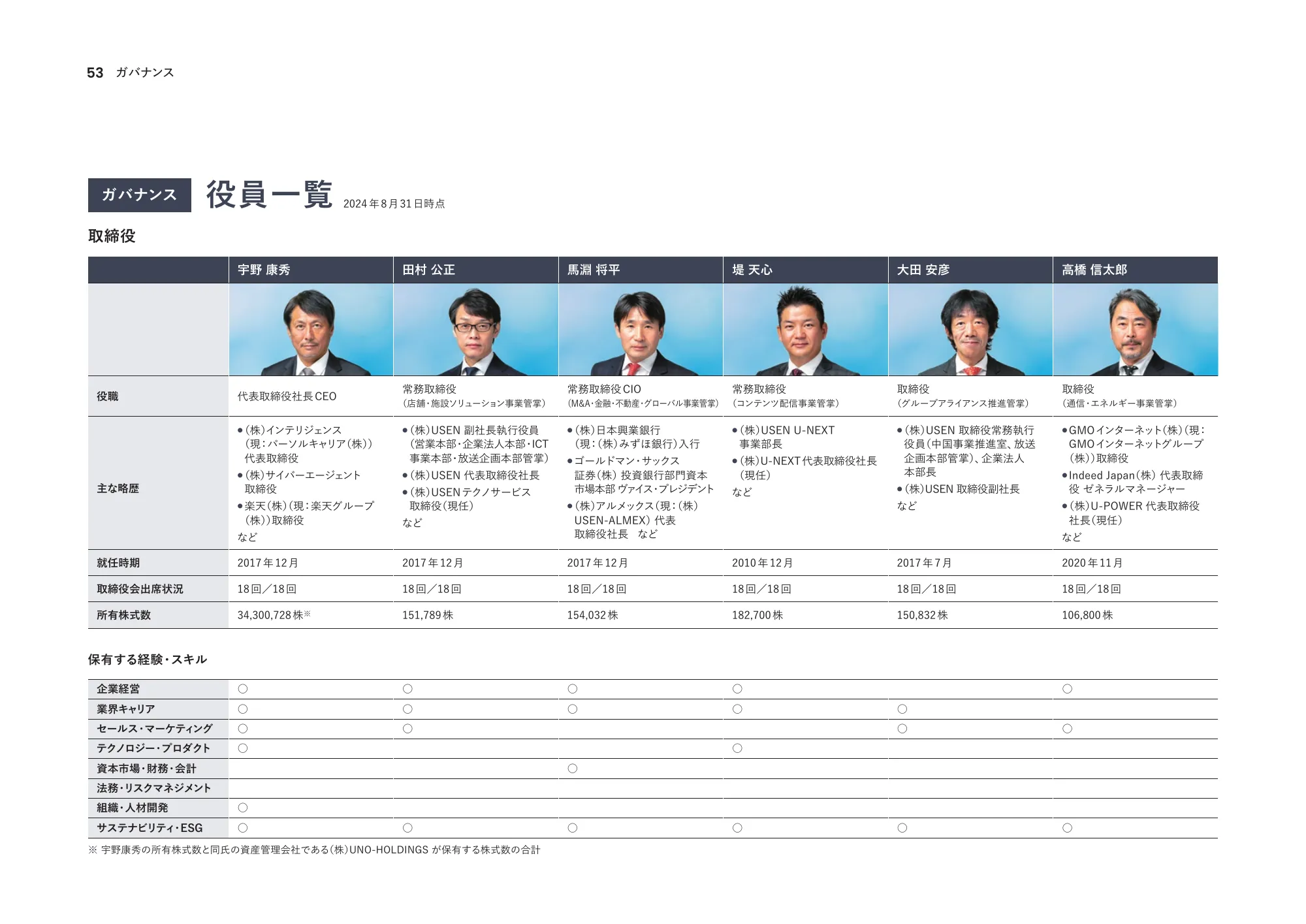 Integrated Report 2024｜U-NEXT HOLDINGS Co., Ltd.