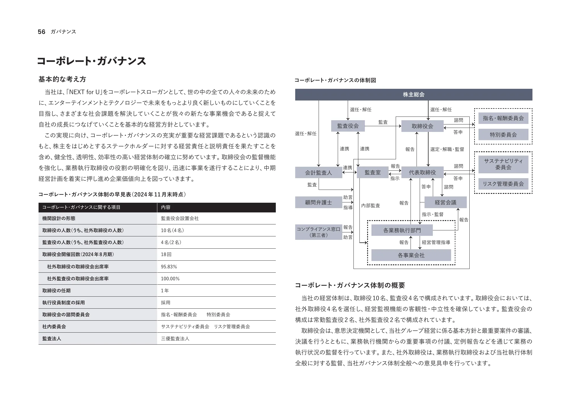 Integrated Report 2024｜U-NEXT HOLDINGS Co., Ltd.