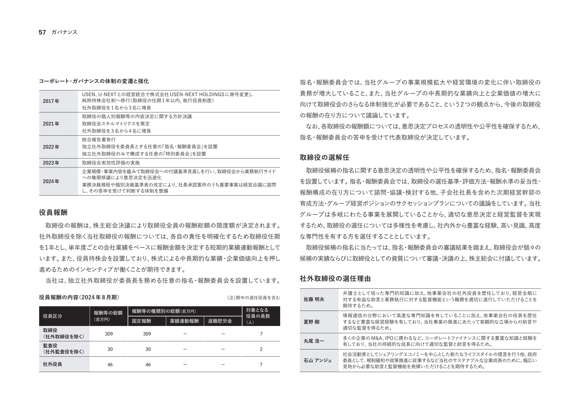 統合報告書2024｜株式会社U-NEXT HOLDINGS