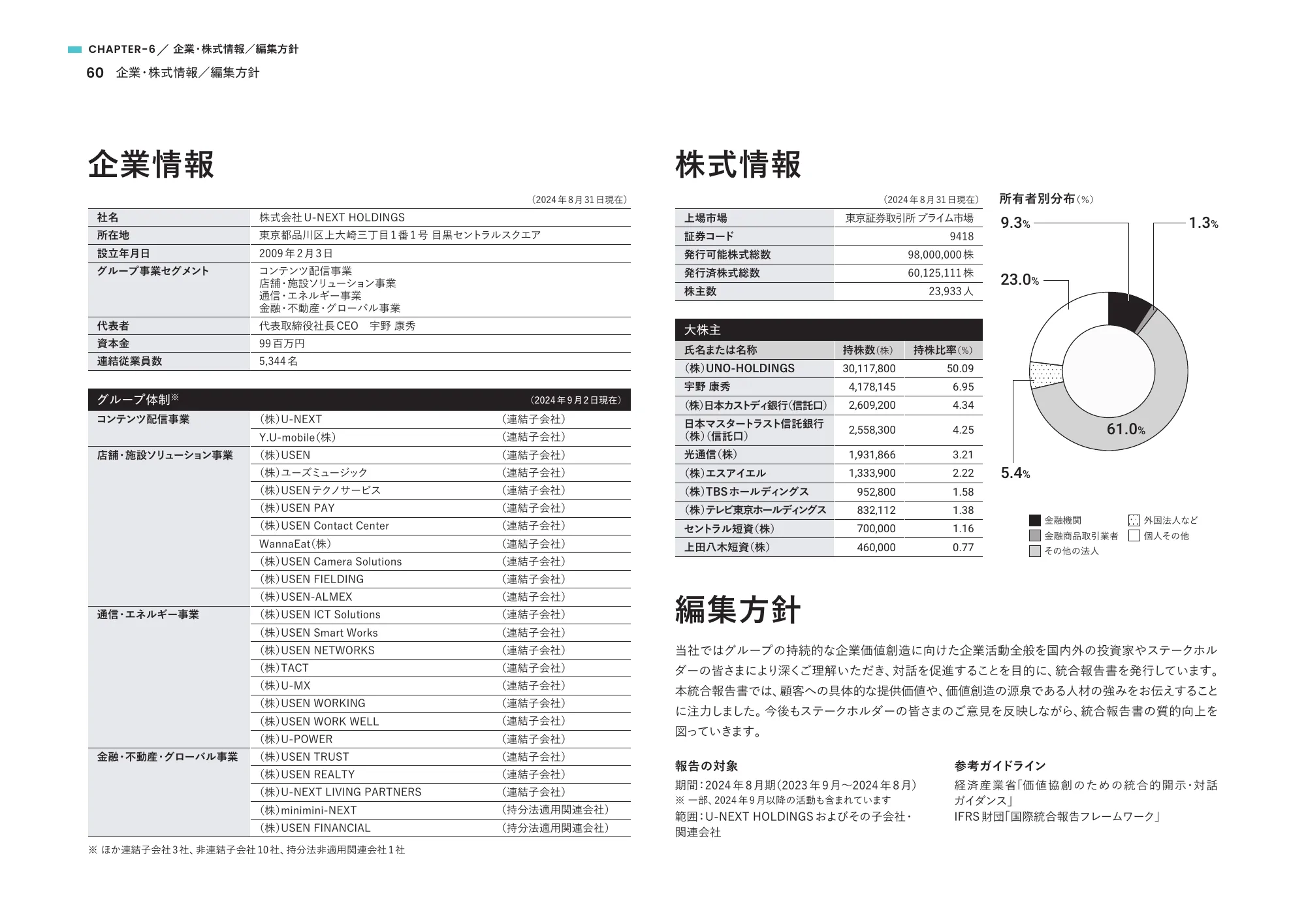 Integrated Report 2024｜U-NEXT HOLDINGS Co., Ltd.