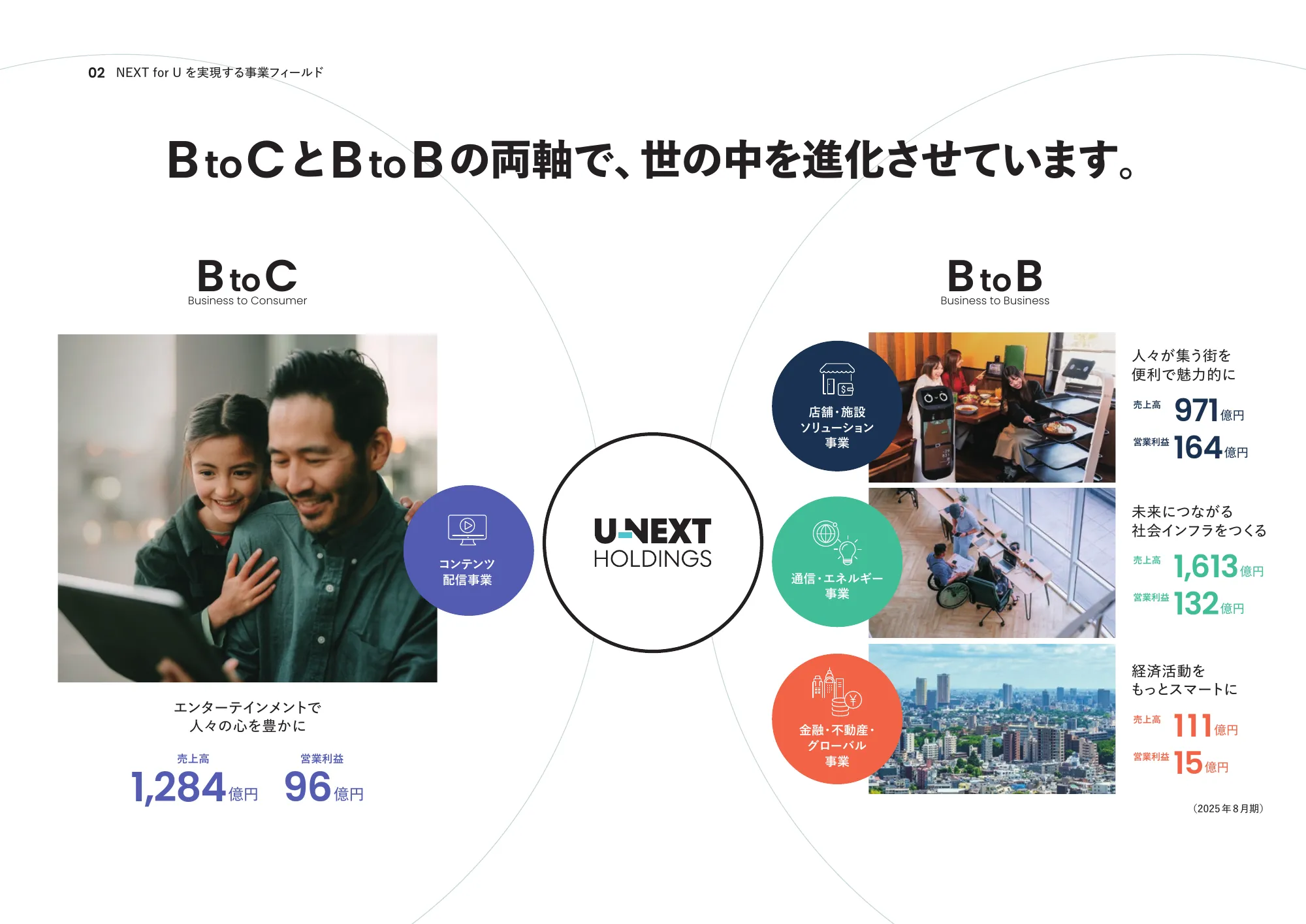 통합 보고서 2025 | U-NEXT HOLDINGS Co., Ltd.