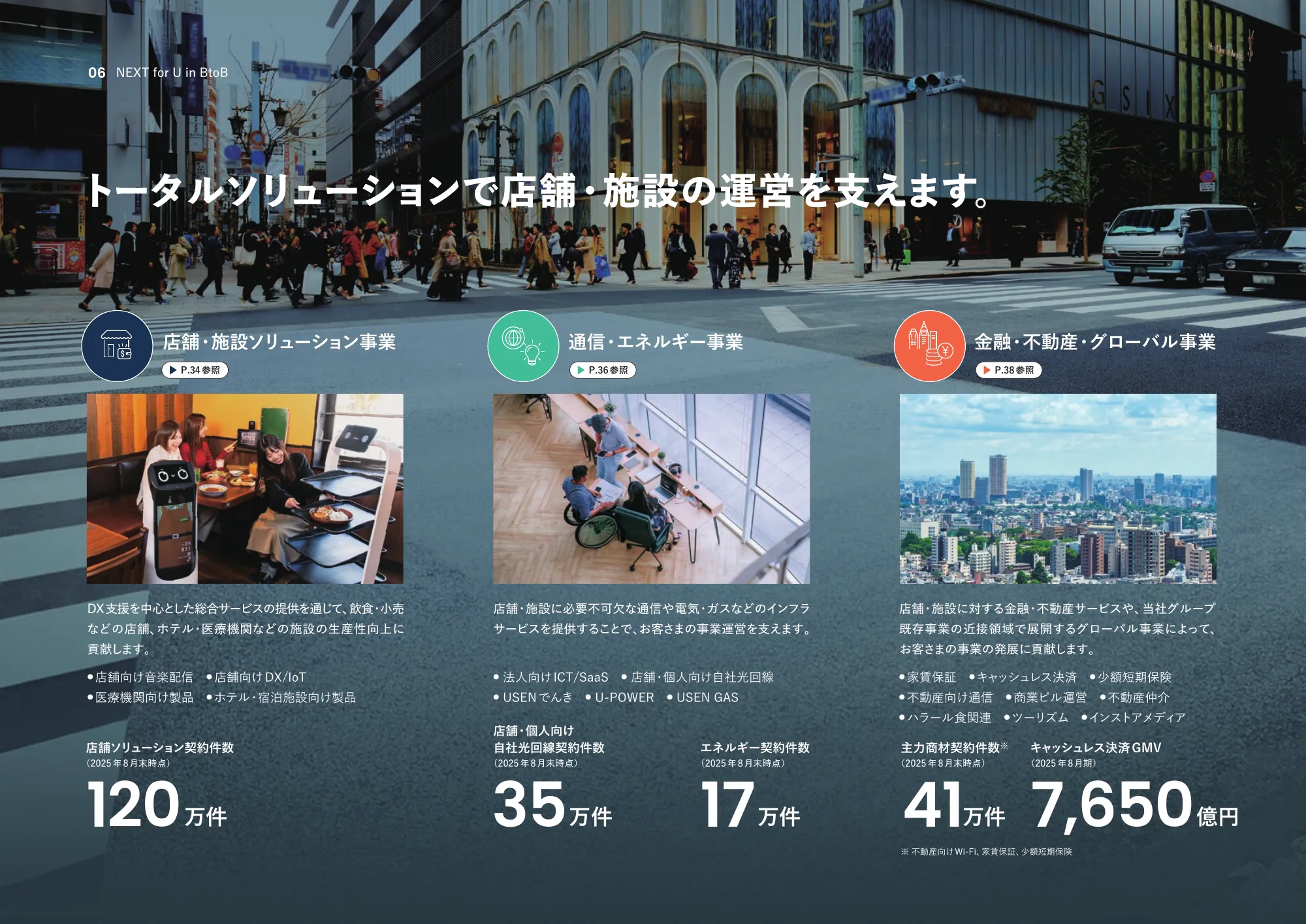 통합 보고서 2025 | U-NEXT HOLDINGS Co., Ltd.