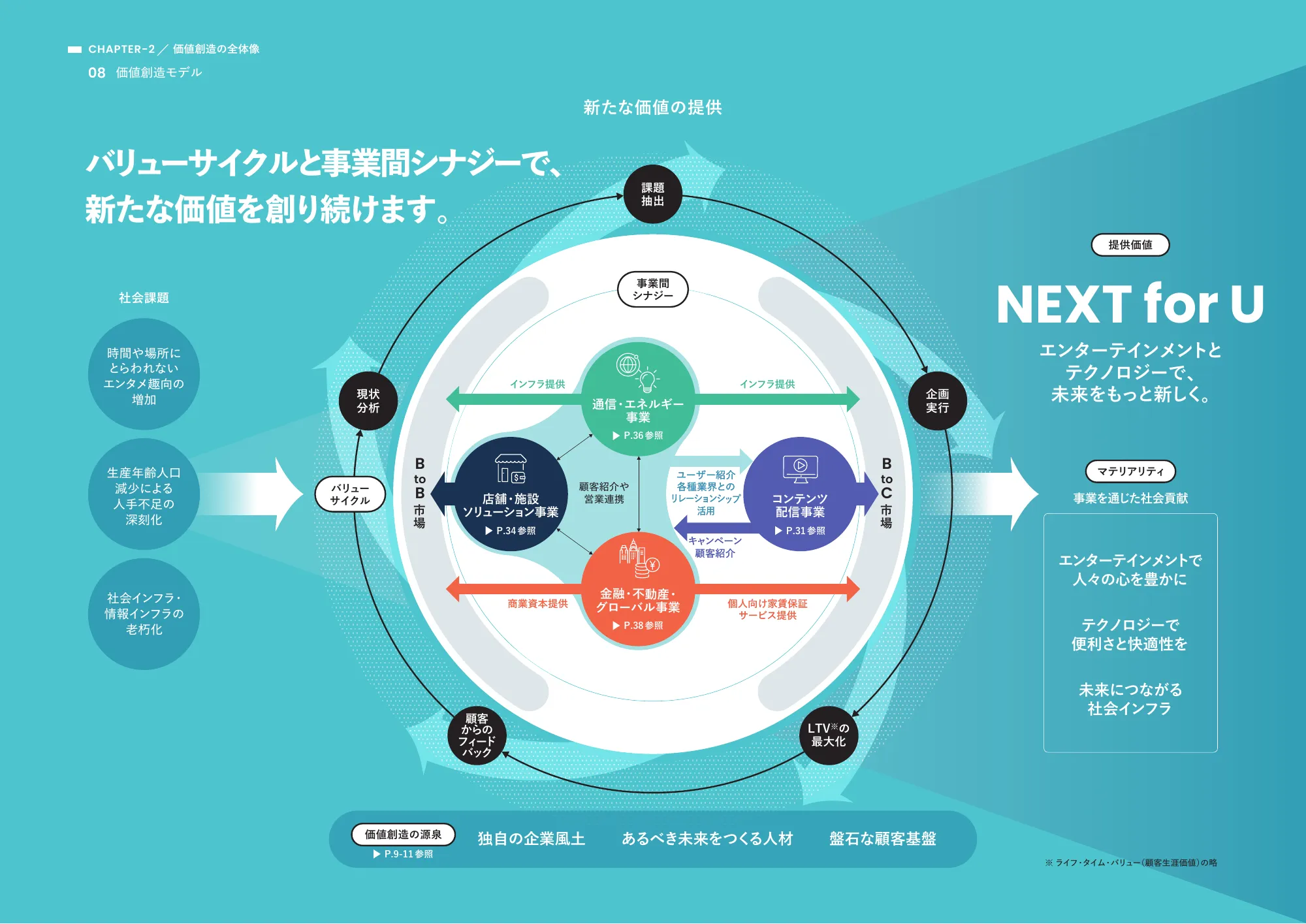 Integrated Report 2025 | U-NEXT HOLDINGS Co., Ltd.