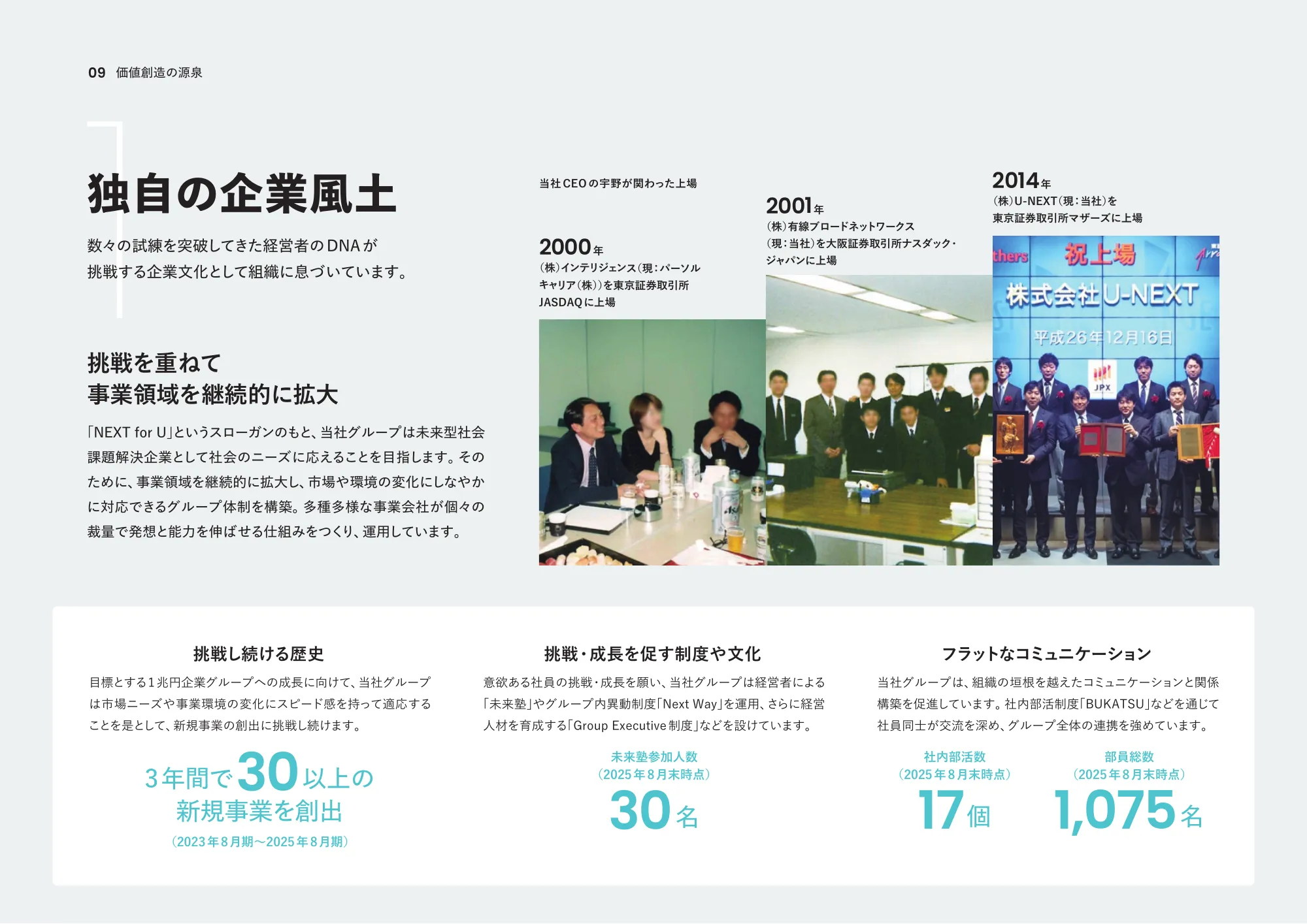 통합 보고서 2025 | U-NEXT HOLDINGS Co., Ltd.