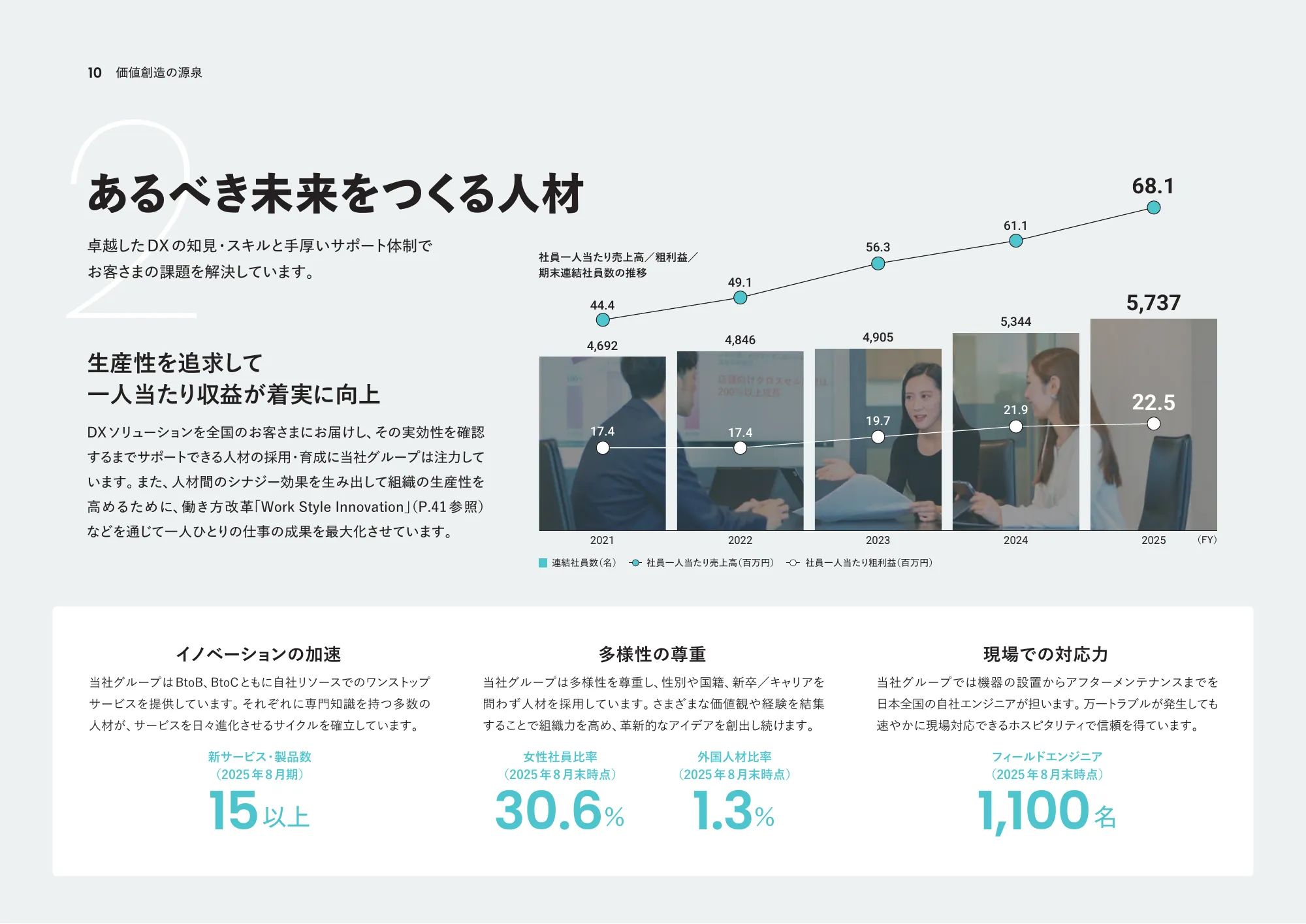 통합 보고서 2025 | U-NEXT HOLDINGS Co., Ltd.