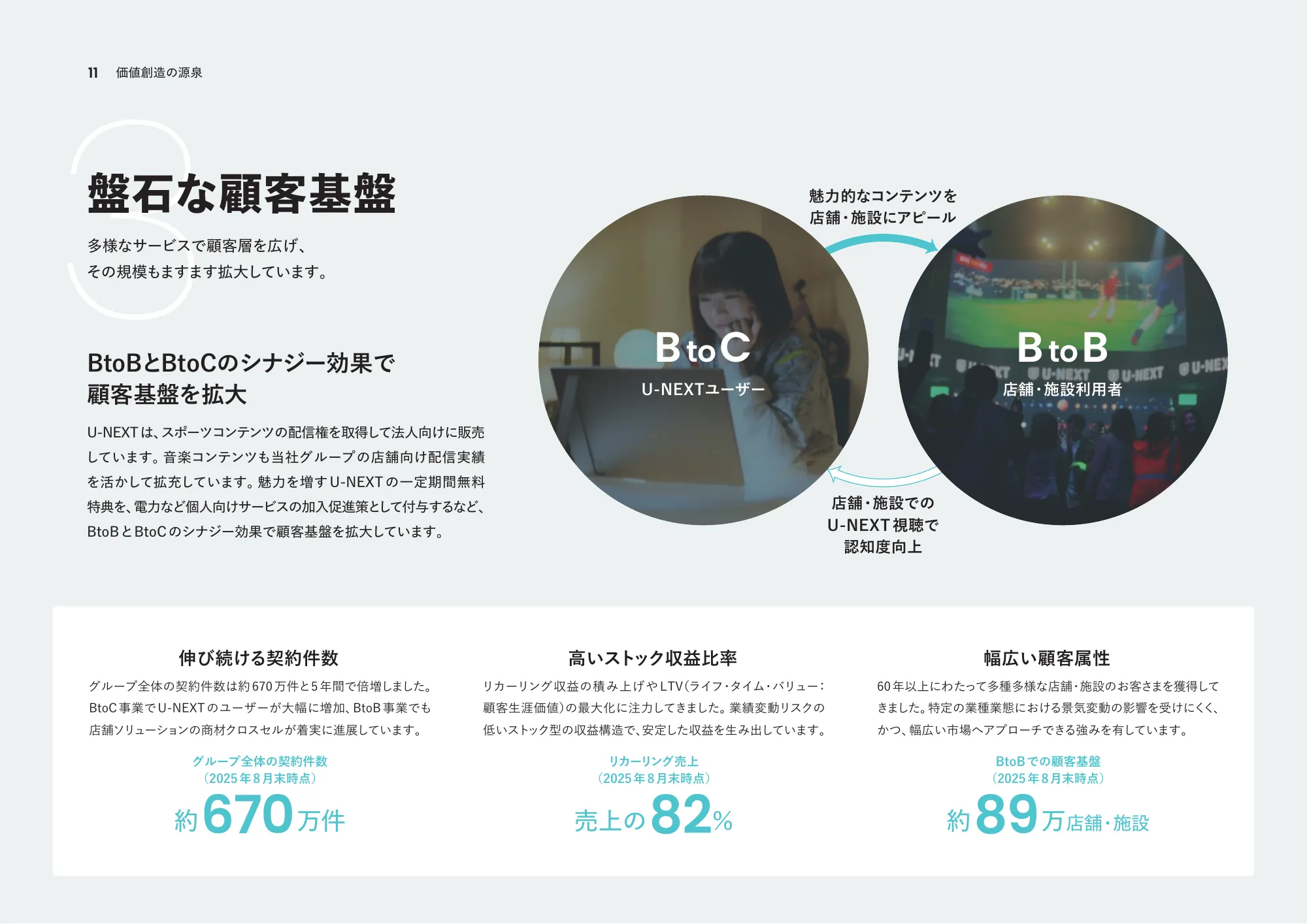 통합 보고서 2025 | U-NEXT HOLDINGS Co., Ltd.