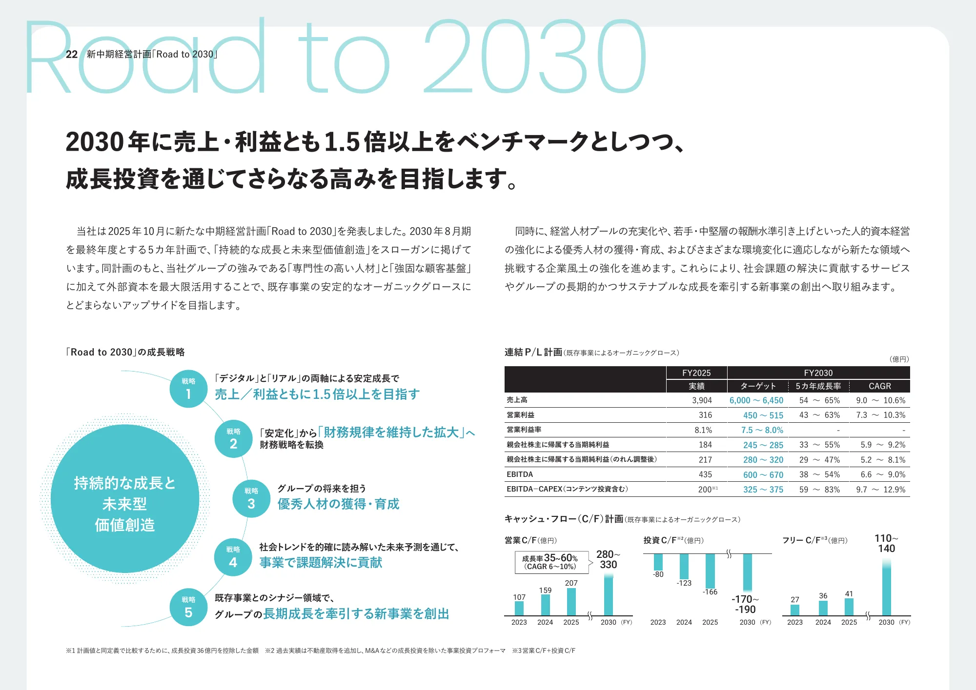 통합 보고서 2025 | U-NEXT HOLDINGS Co., Ltd.