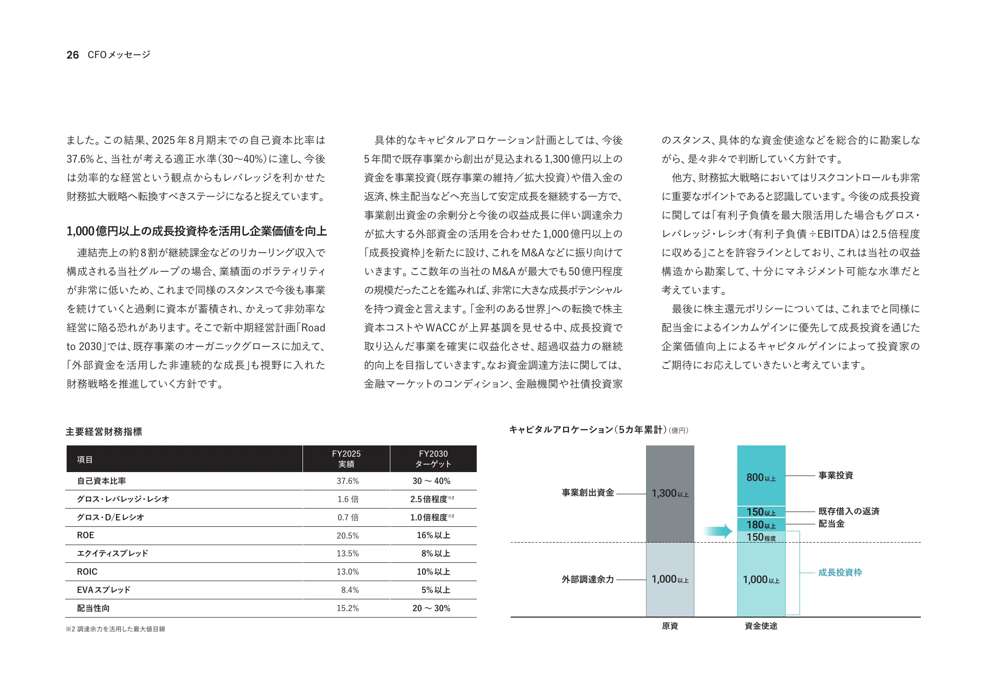 통합 보고서 2025 | U-NEXT HOLDINGS Co., Ltd.