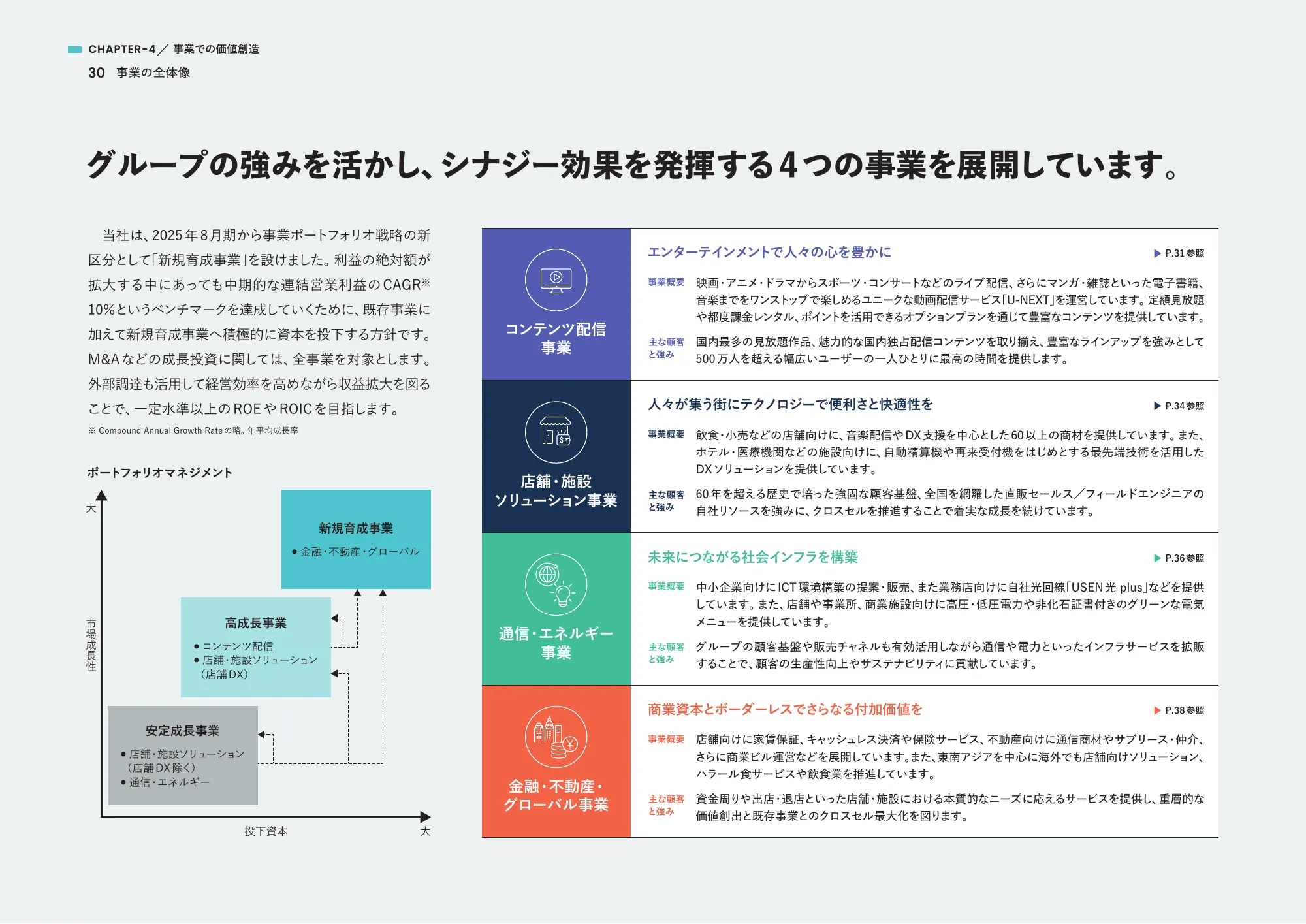 통합 보고서 2025 | U-NEXT HOLDINGS Co., Ltd.