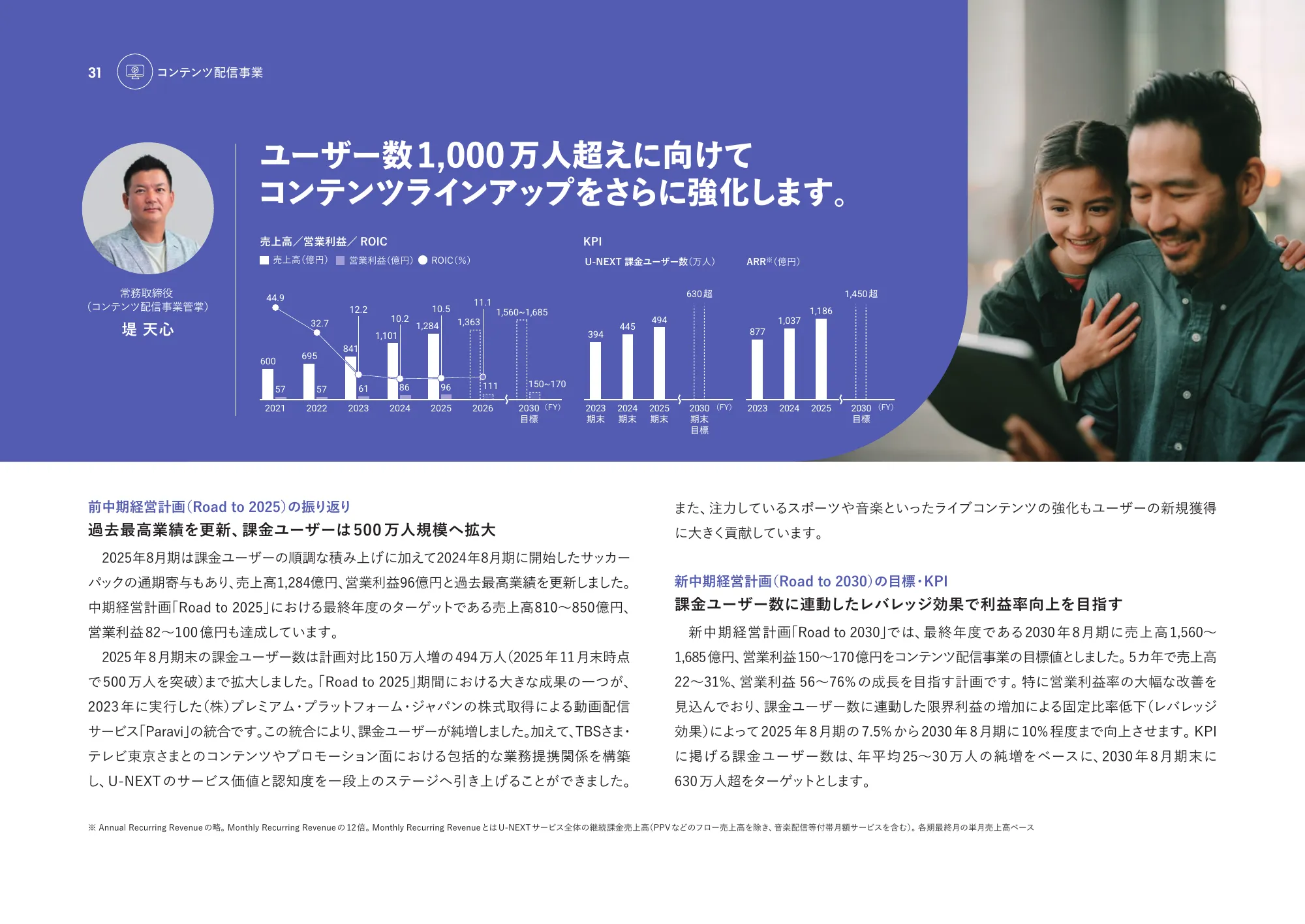 통합 보고서 2025 | U-NEXT HOLDINGS Co., Ltd.