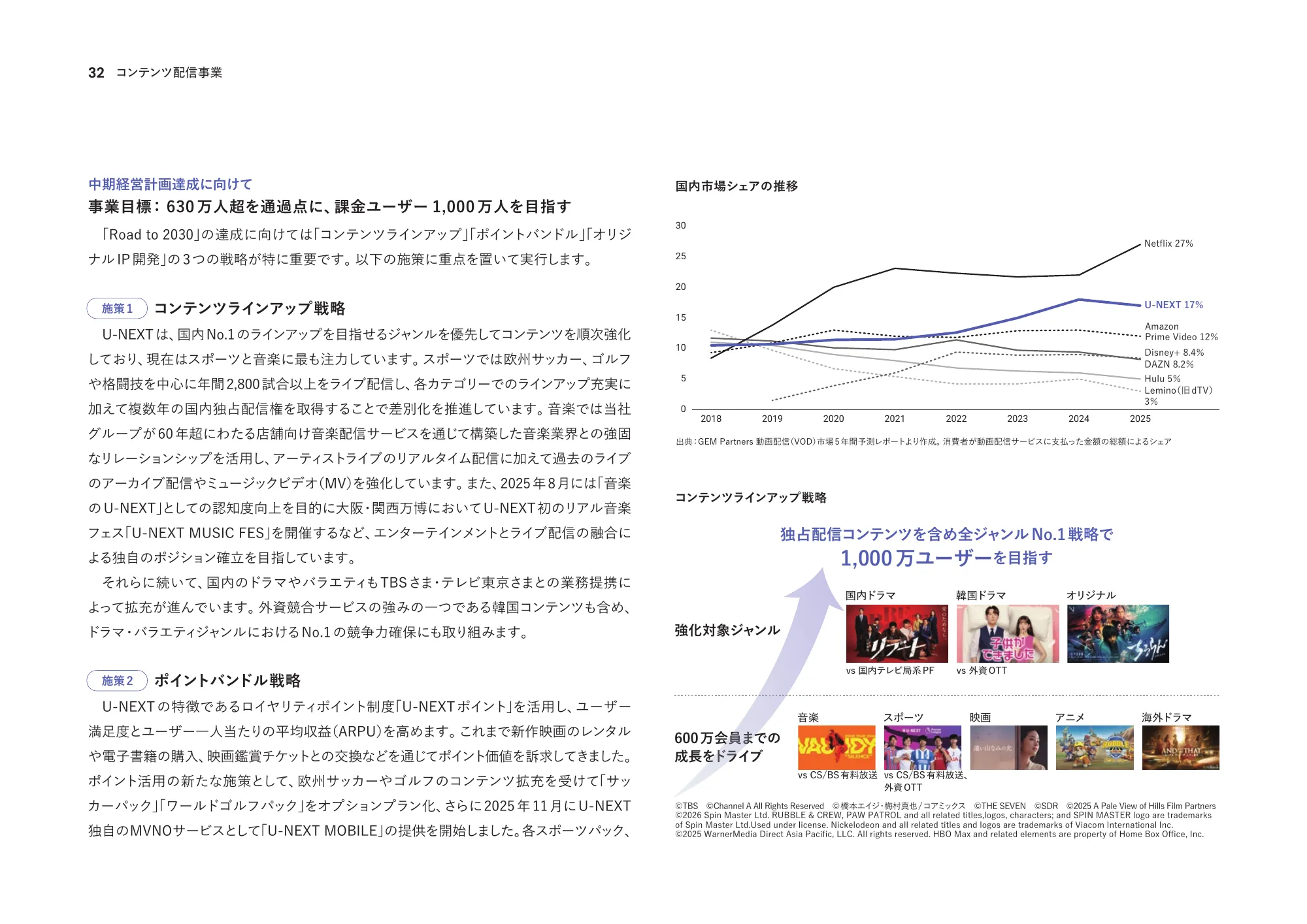 통합 보고서 2025 | U-NEXT HOLDINGS Co., Ltd.
