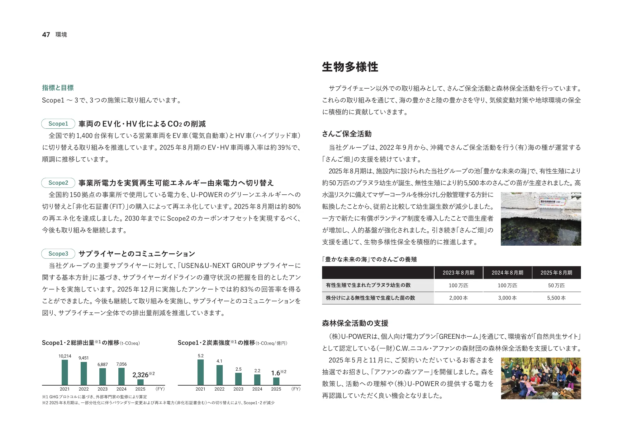통합 보고서 2025 | U-NEXT HOLDINGS Co., Ltd.