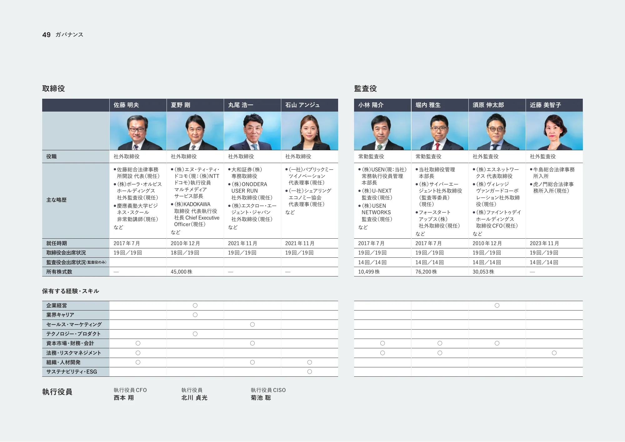 통합 보고서 2025 | U-NEXT HOLDINGS Co., Ltd.