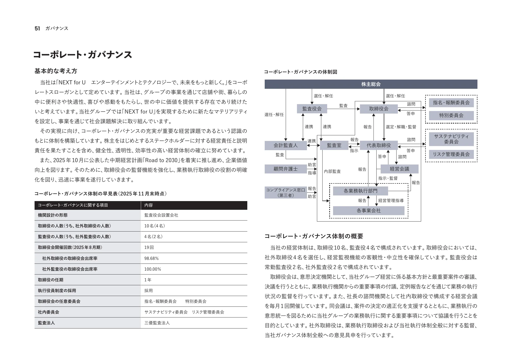 Integrated Report 2025 | U-NEXT HOLDINGS Co., Ltd.