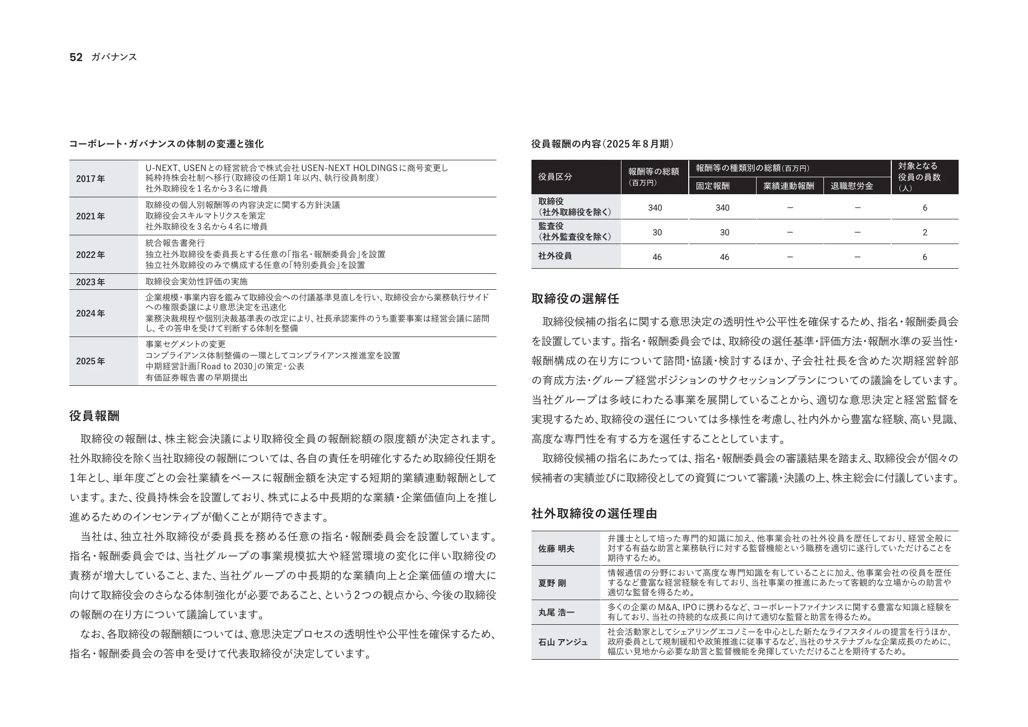통합 보고서 2025 | U-NEXT HOLDINGS Co., Ltd.