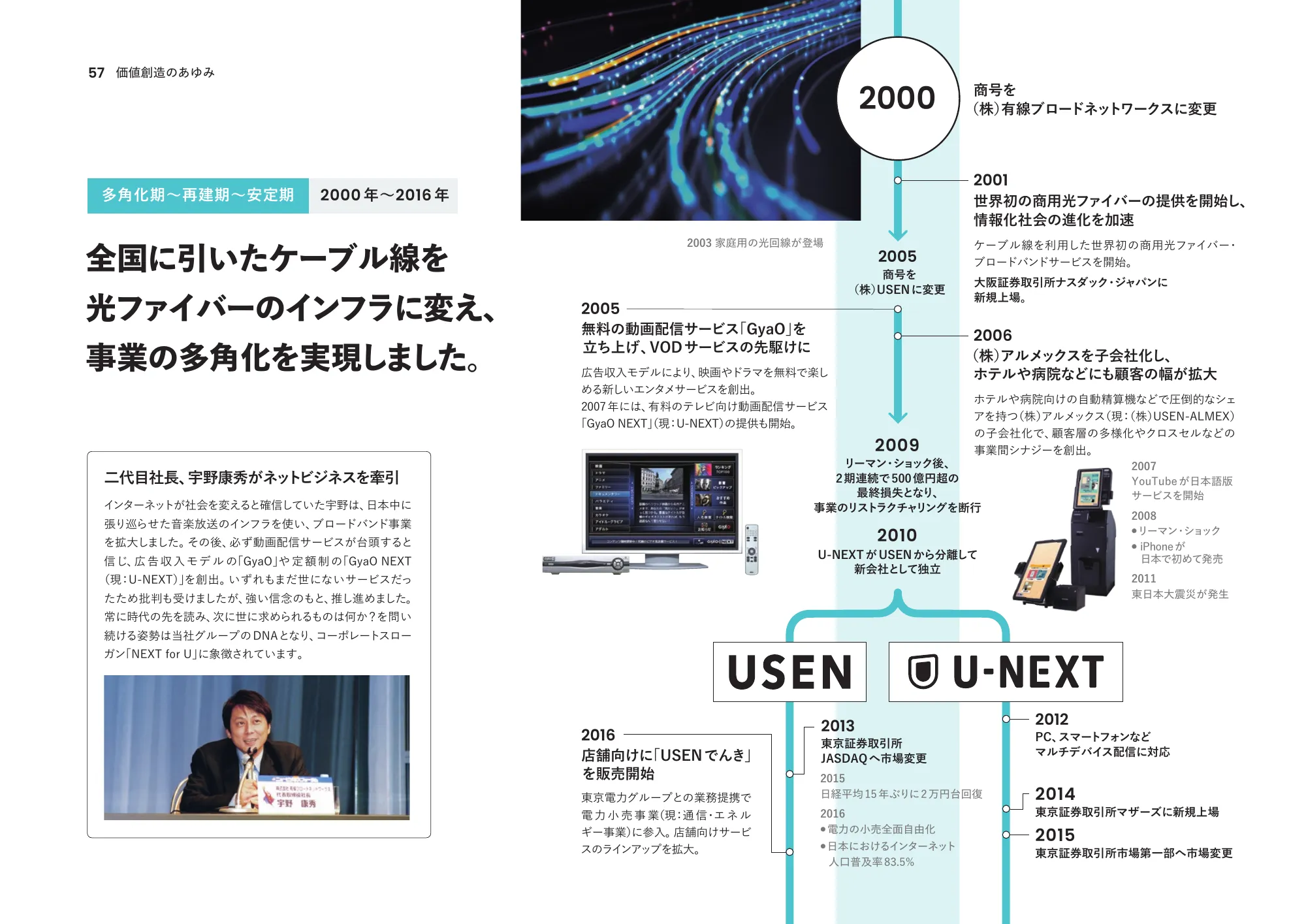 통합 보고서 2025 | U-NEXT HOLDINGS Co., Ltd.
