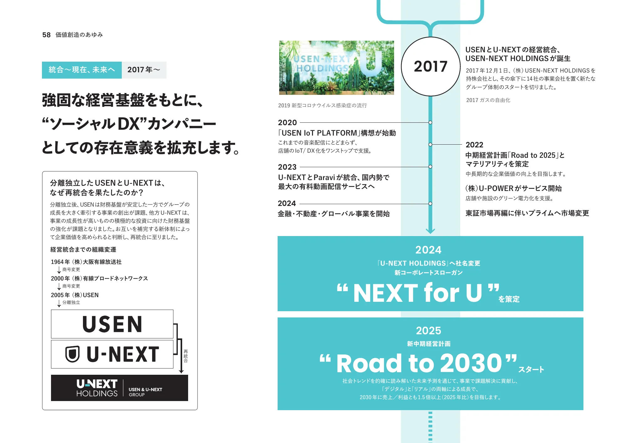 통합 보고서 2025 | U-NEXT HOLDINGS Co., Ltd.