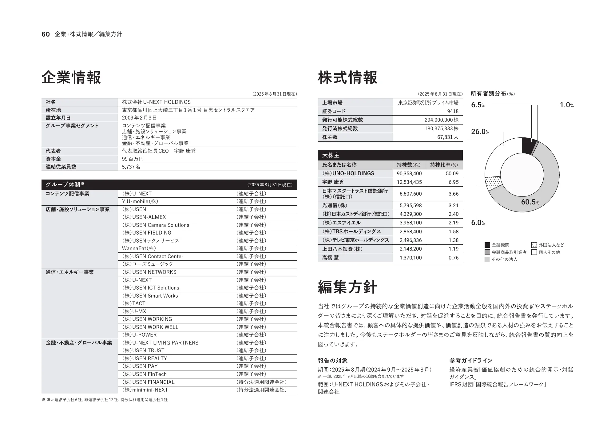 Integrated Report 2025 | U-NEXT HOLDINGS Co., Ltd.