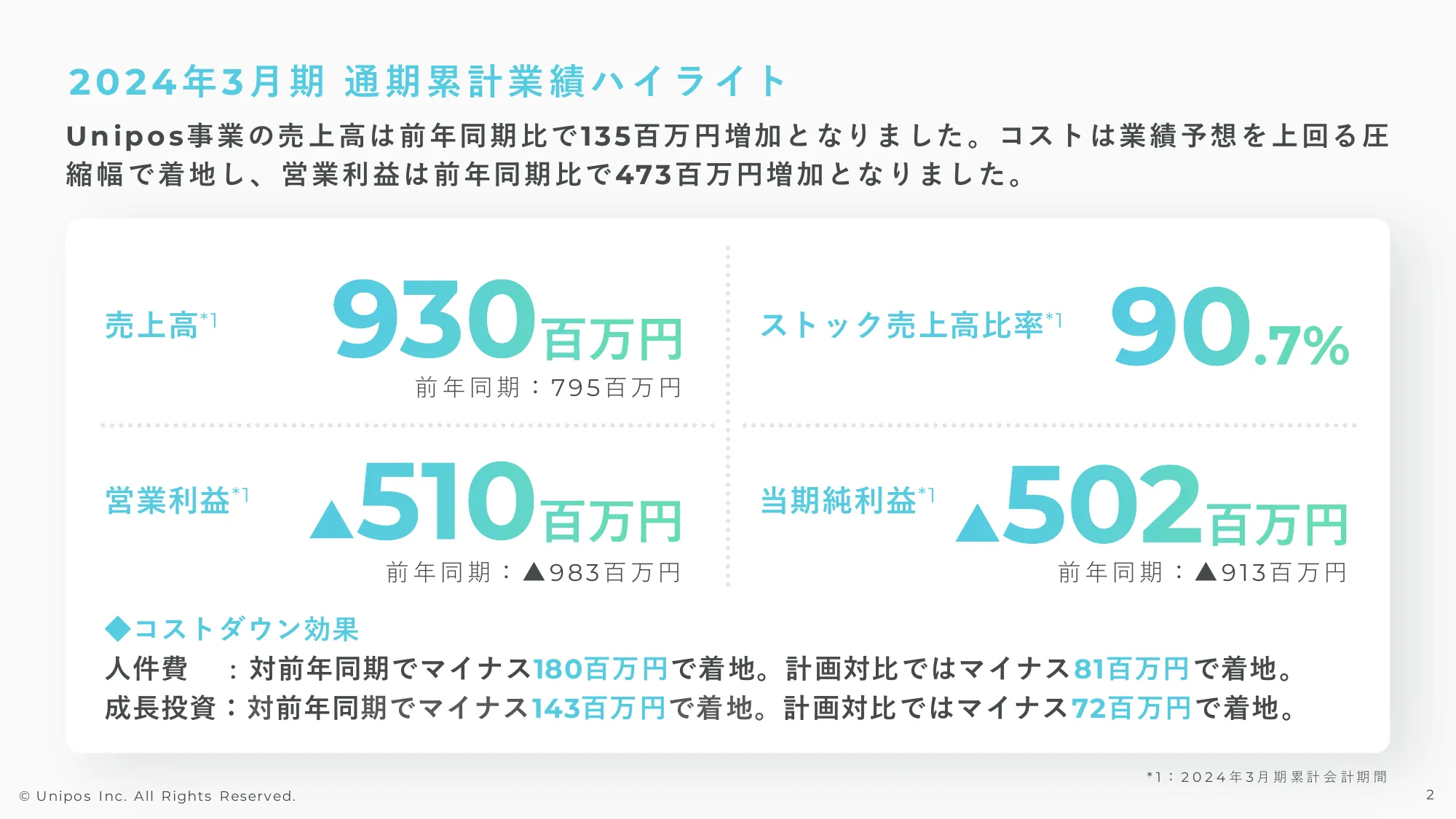 2024年3月期通期決算説明資料|Unipos株式会社