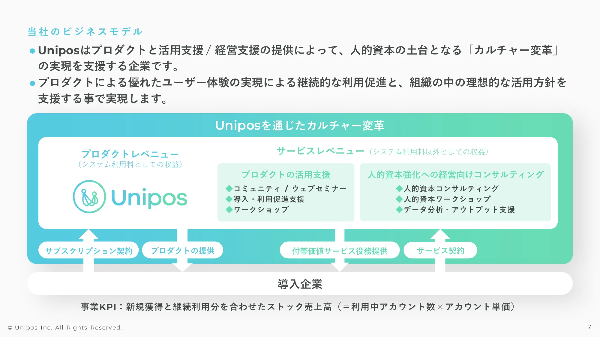 2024年3月期通期決算説明資料|Unipos株式会社