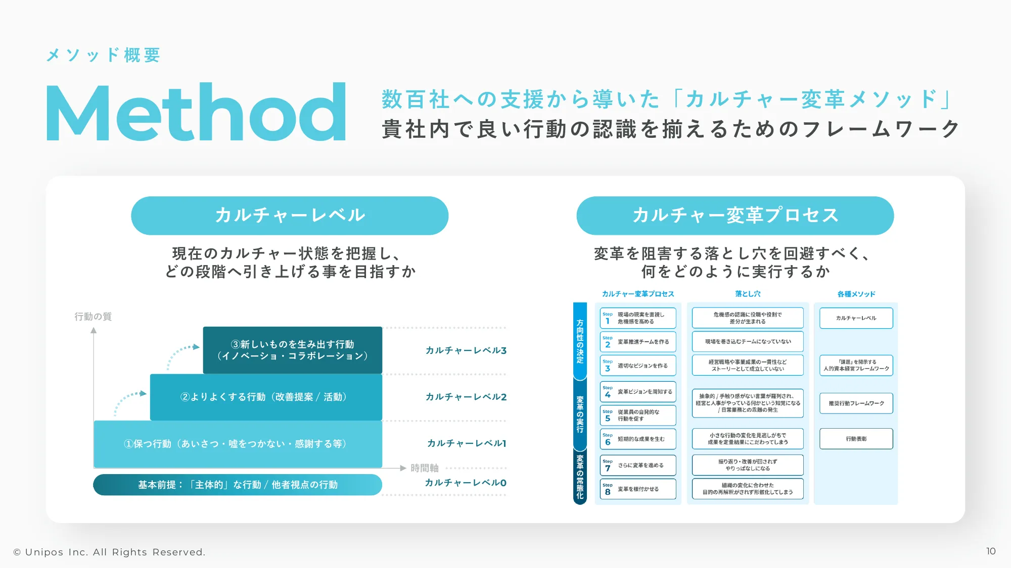 2024年3月期通期決算説明資料|Unipos株式会社