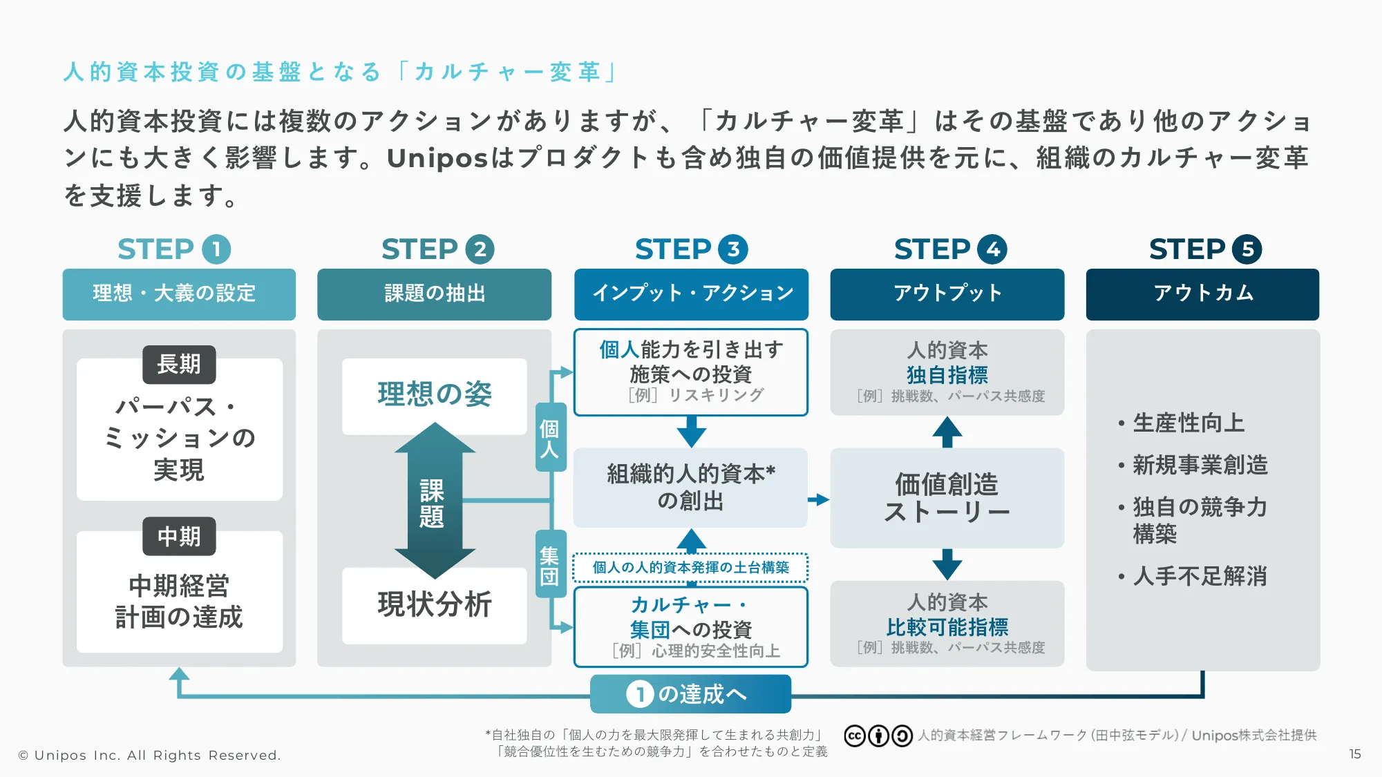 2024年3月期通期決算説明資料|Unipos株式会社