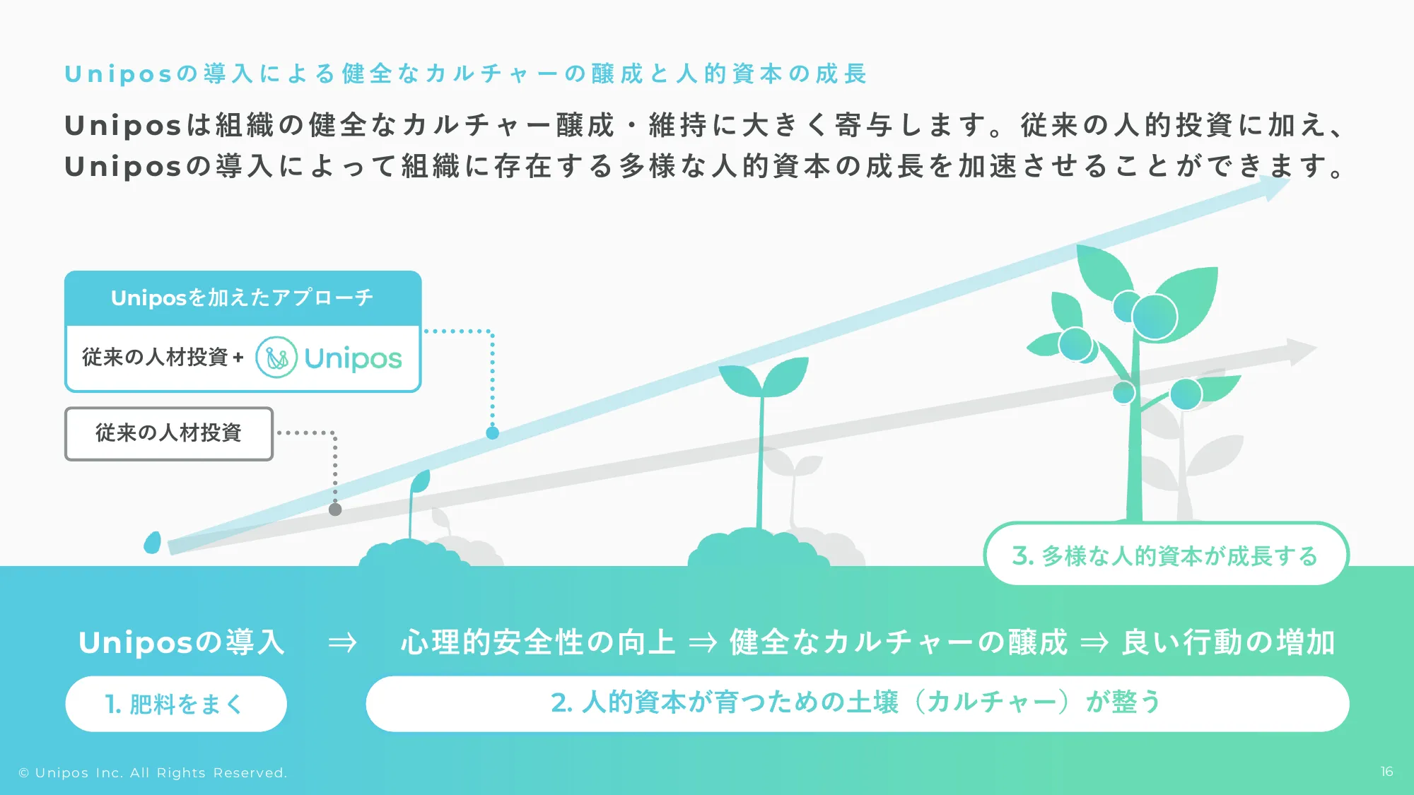 2024年3月期通期決算説明資料|Unipos株式会社