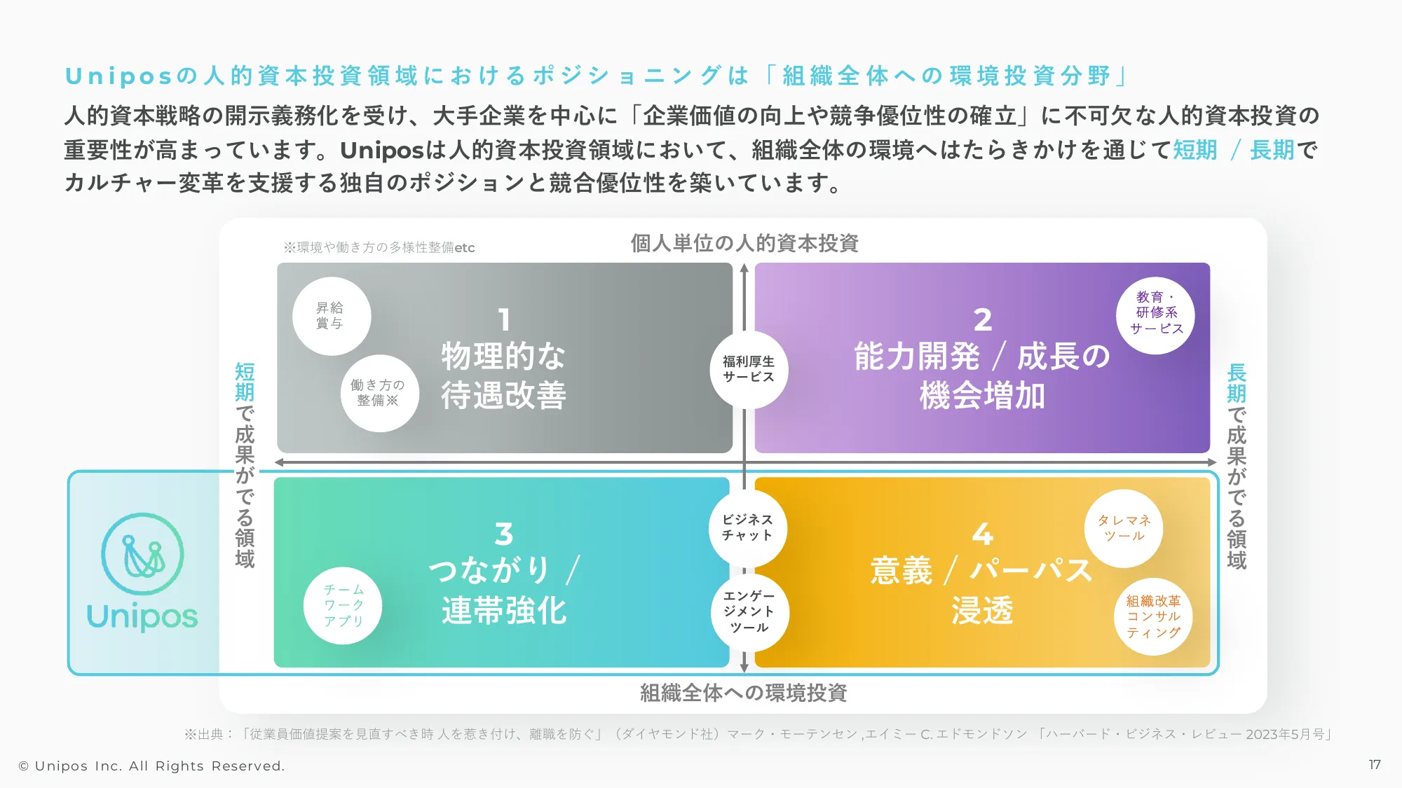 2024年3月期通期決算説明資料|Unipos株式会社