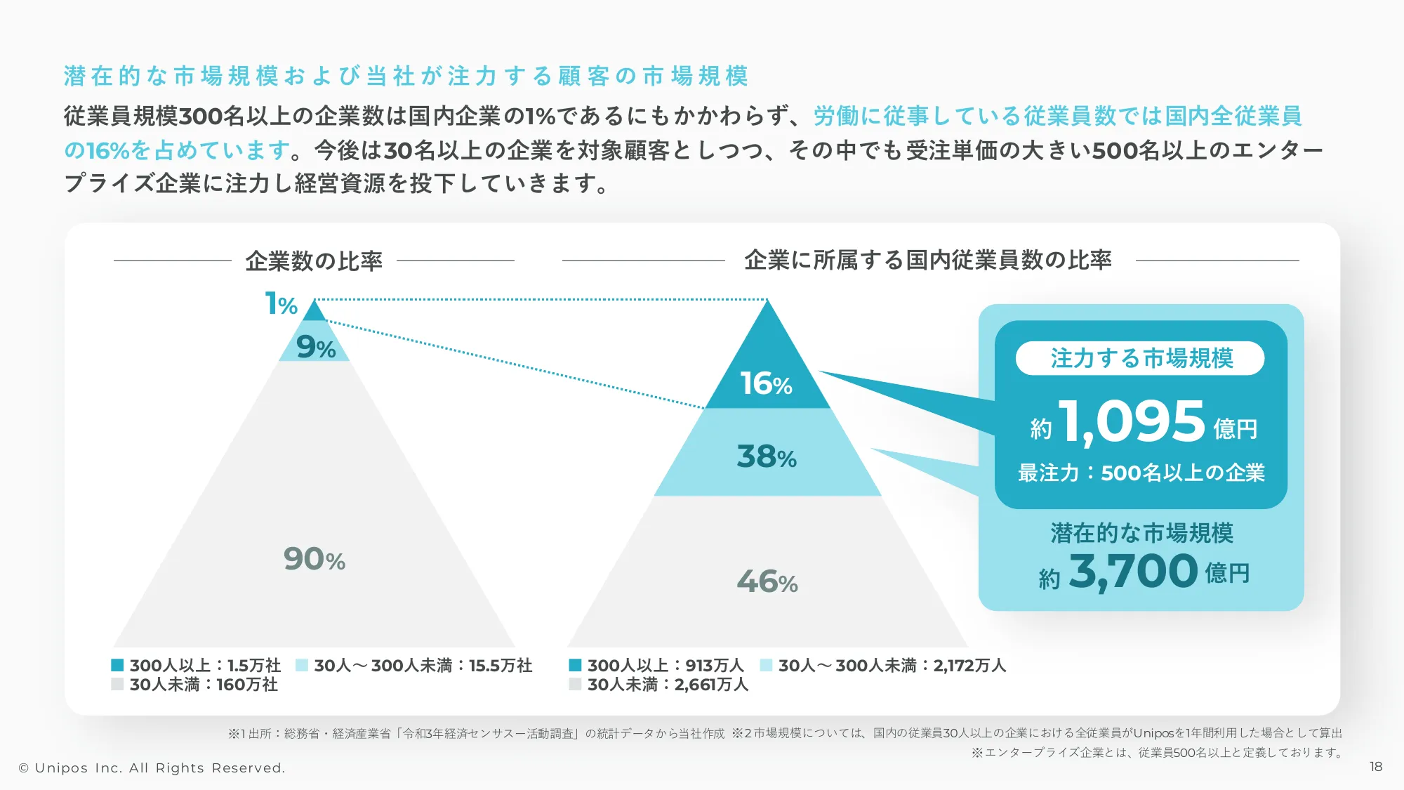2024年3月期通期決算説明資料|Unipos株式会社