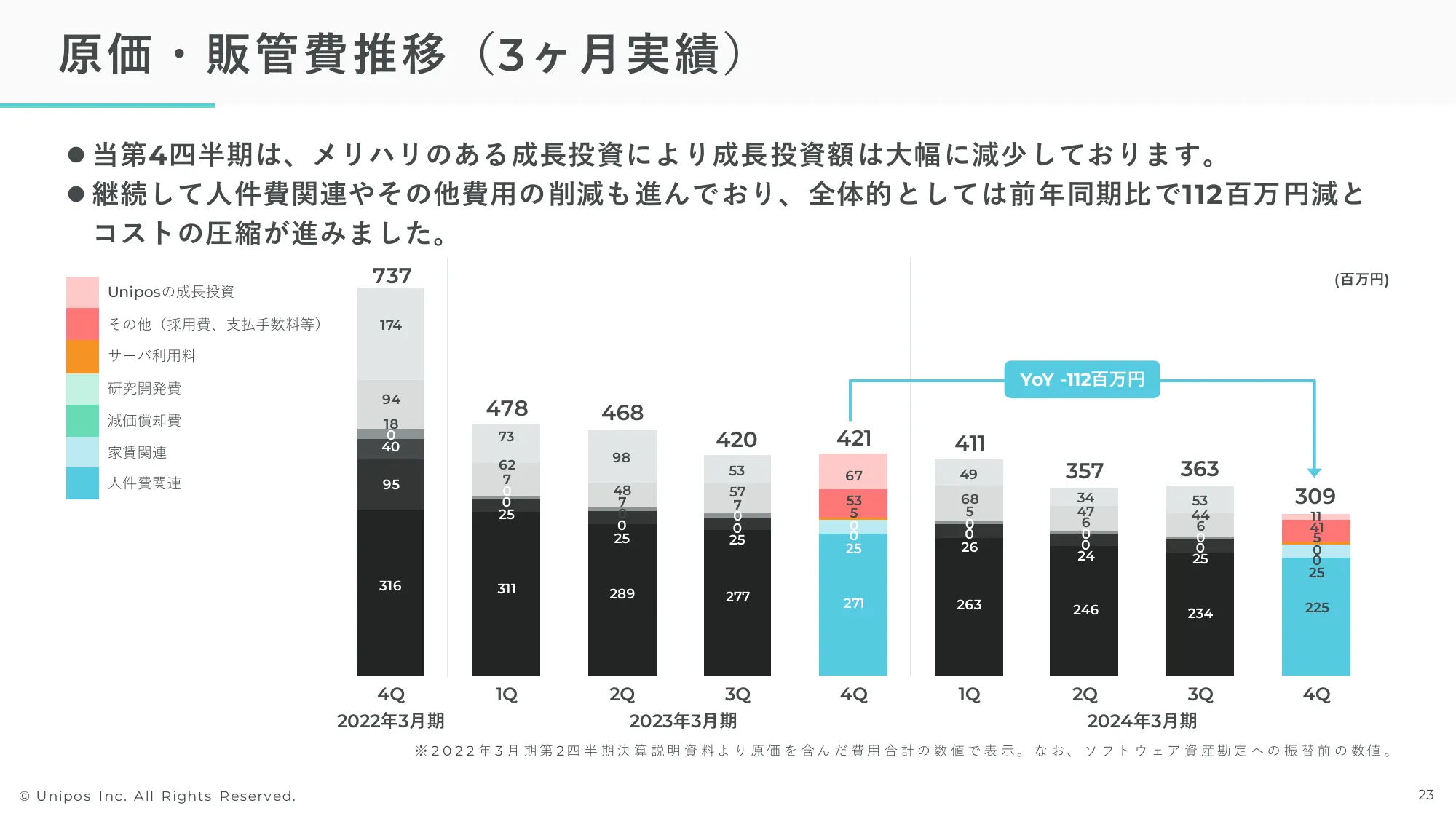 2024年3月期通期決算説明資料|Unipos株式会社