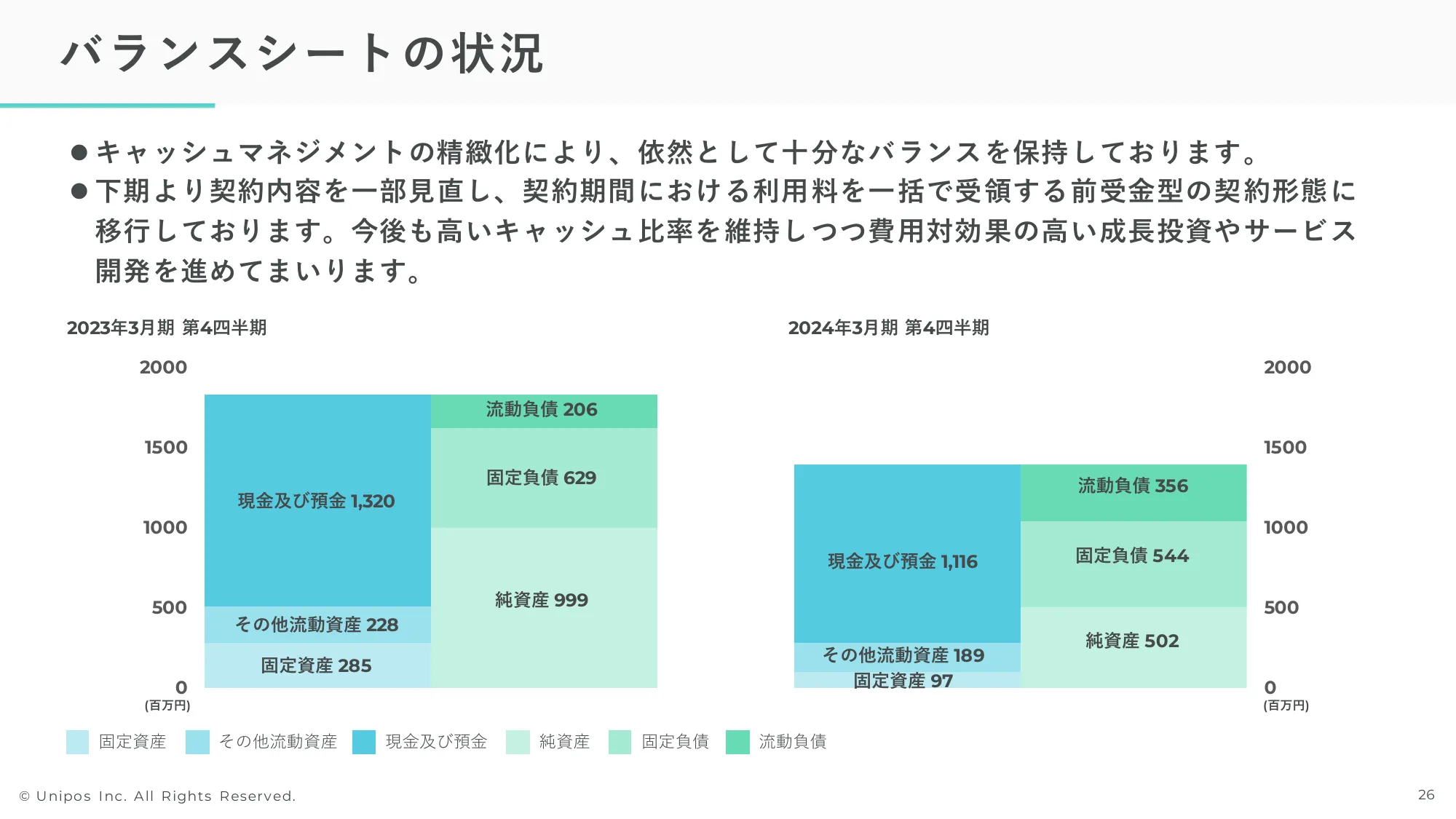 2024年3月期通期決算説明資料|Unipos株式会社